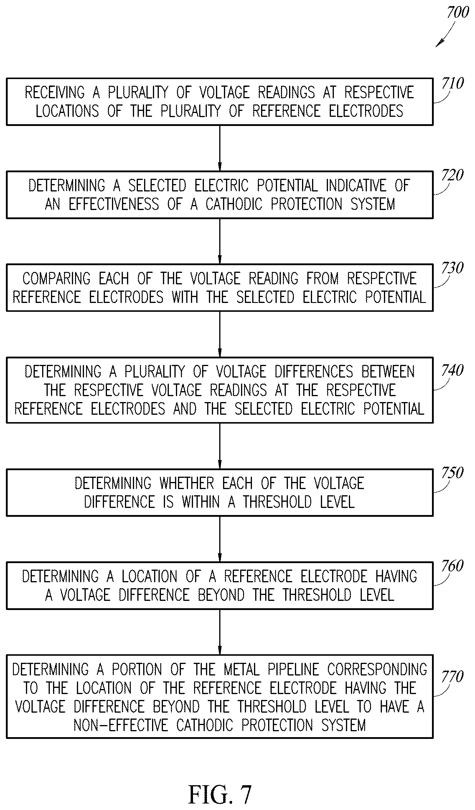 Patent US12105011 Figure 11 – Apparatus and system for automated assessment of cathodic protection system for pipelines