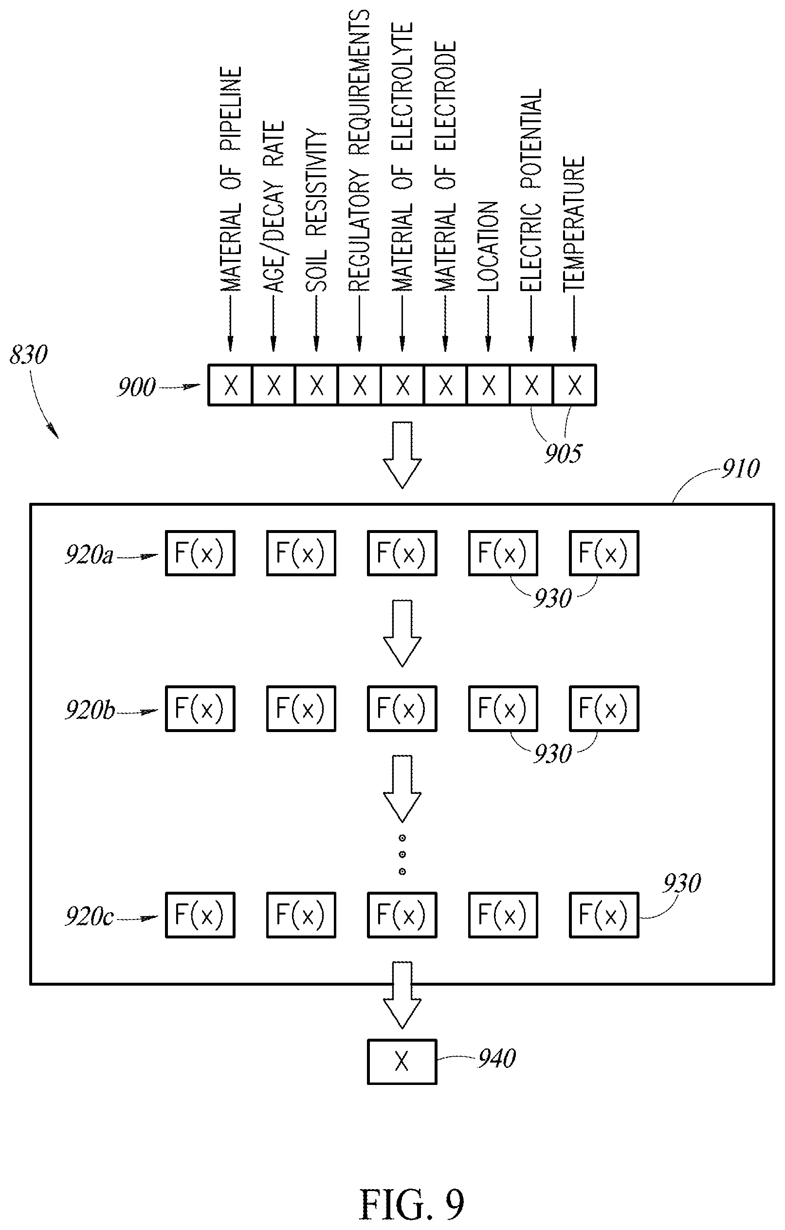 Patent US12105011 Figure 13 – Apparatus and system for automated assessment of cathodic protection system for pipelines