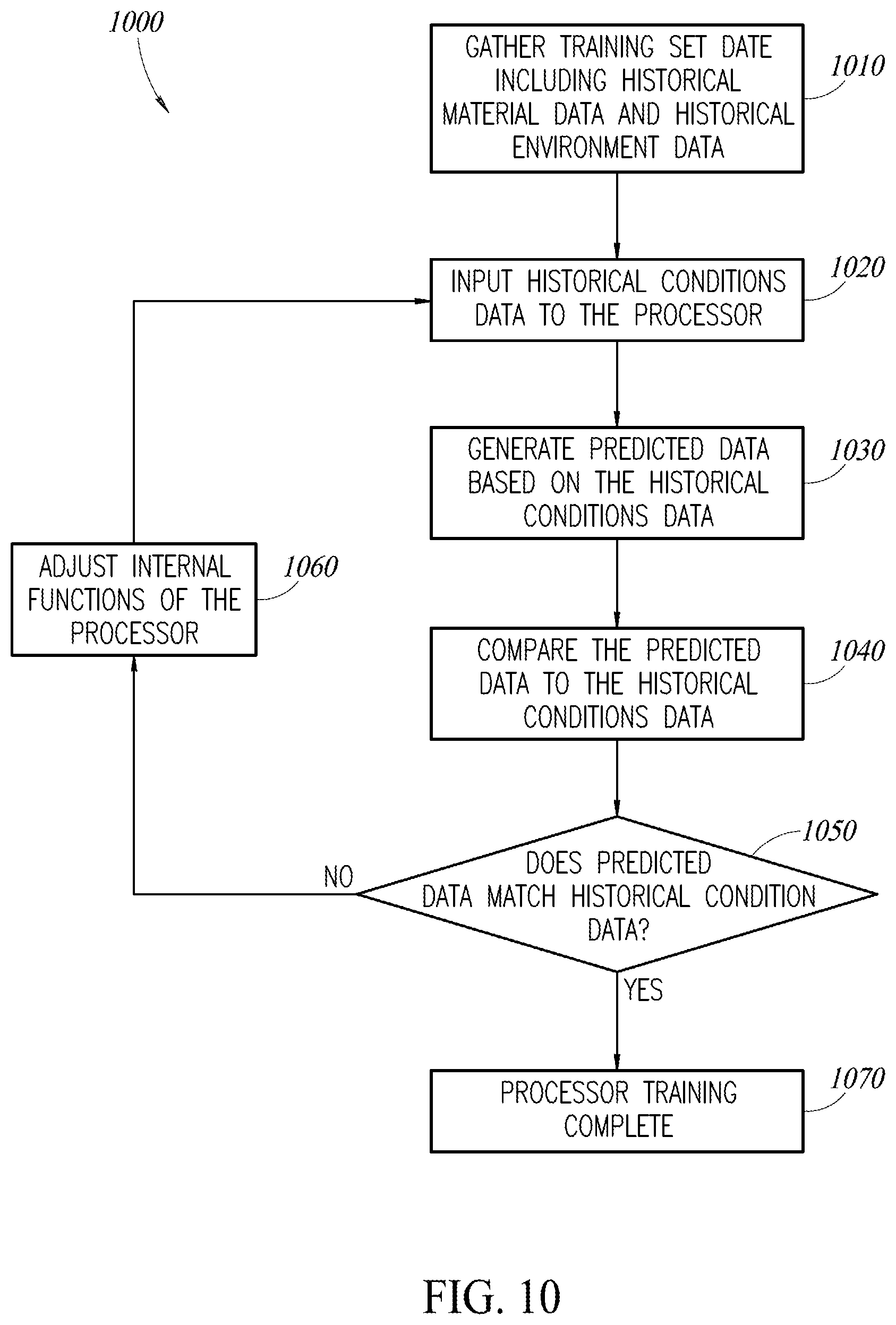 Patent US12105011 Figure 14 – Apparatus and system for automated assessment of cathodic protection system for pipelines