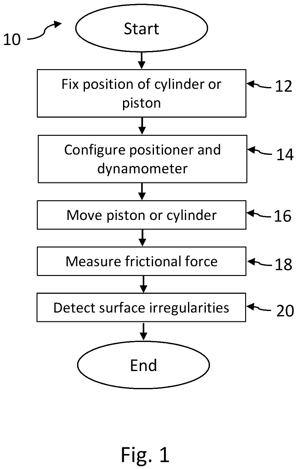 Patent US12105012 Figure 1 – Method of detecting surface irregularities on or in an internal surface of a cylinder for use in a piston-cylinder assembly, and related apparatus