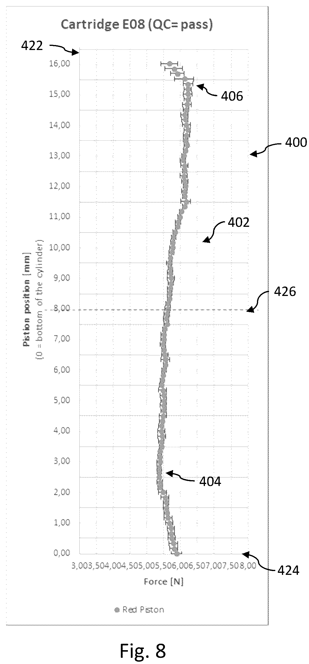 Patent US12105012 Figure 8 – Method of detecting surface irregularities on or in an internal surface of a cylinder for use in a piston-cylinder assembly, and related apparatus