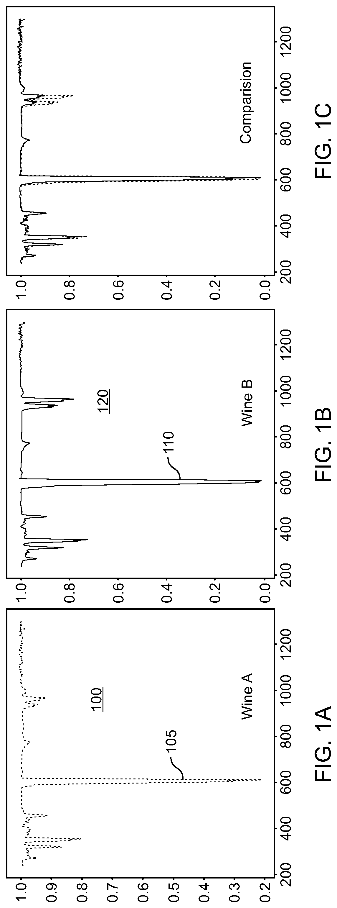 Patent US12105016 Figure 1 – Using FI-RT to build wine classification models