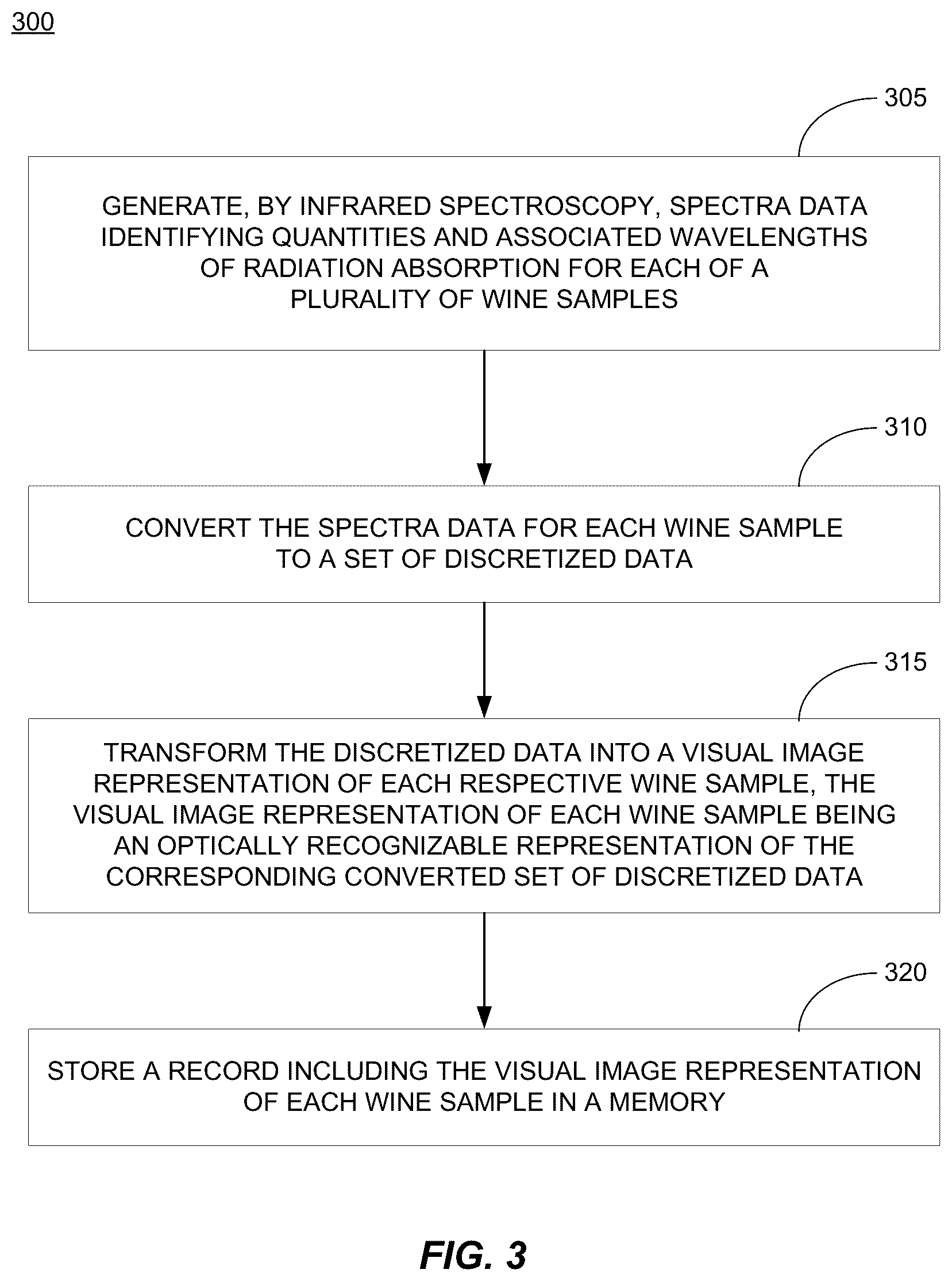 Patent US12105016 Figure 3 – Using FI-RT to build wine classification models