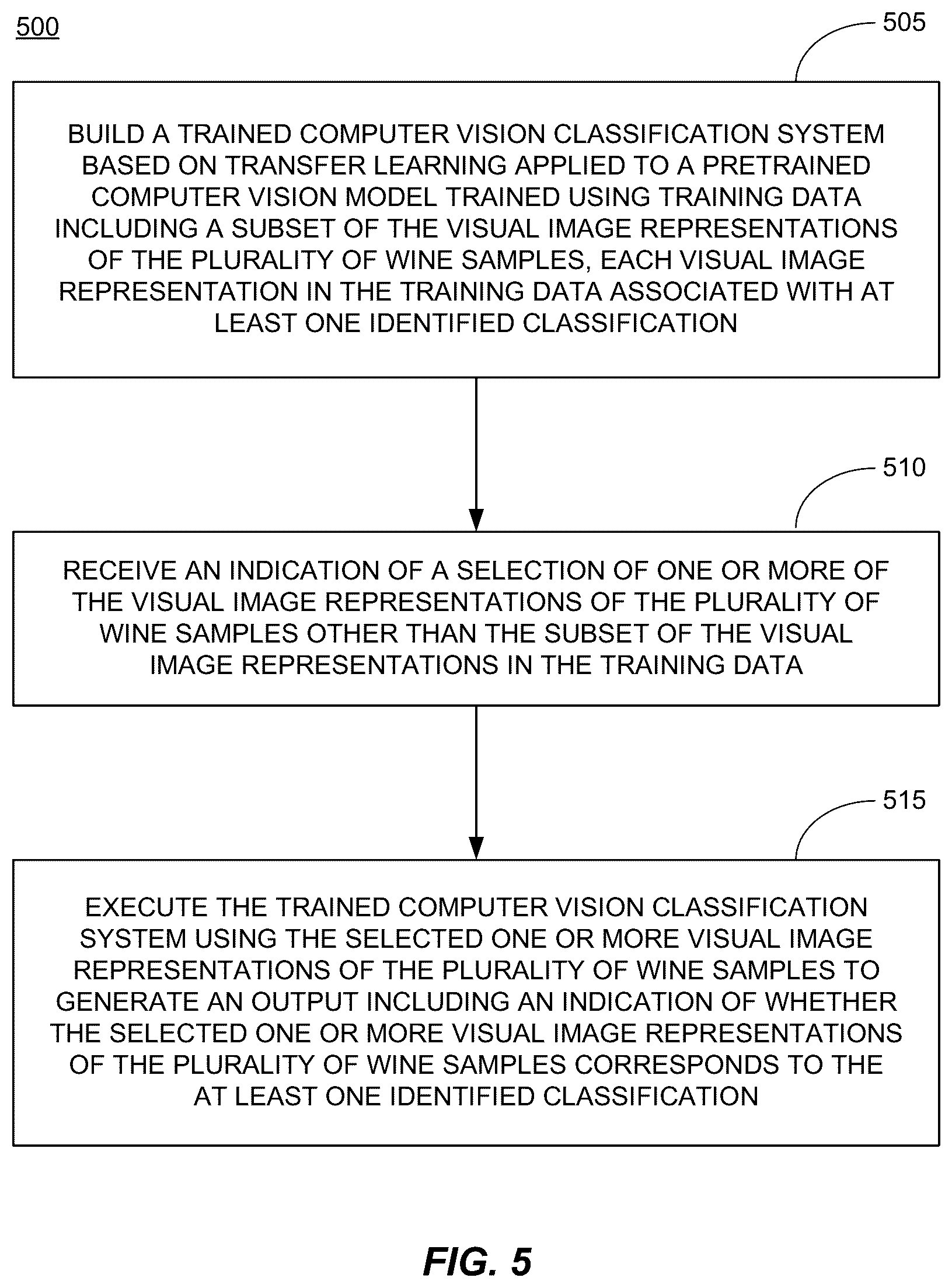 Patent US12105016 Figure 5 – Using FI-RT to build wine classification models