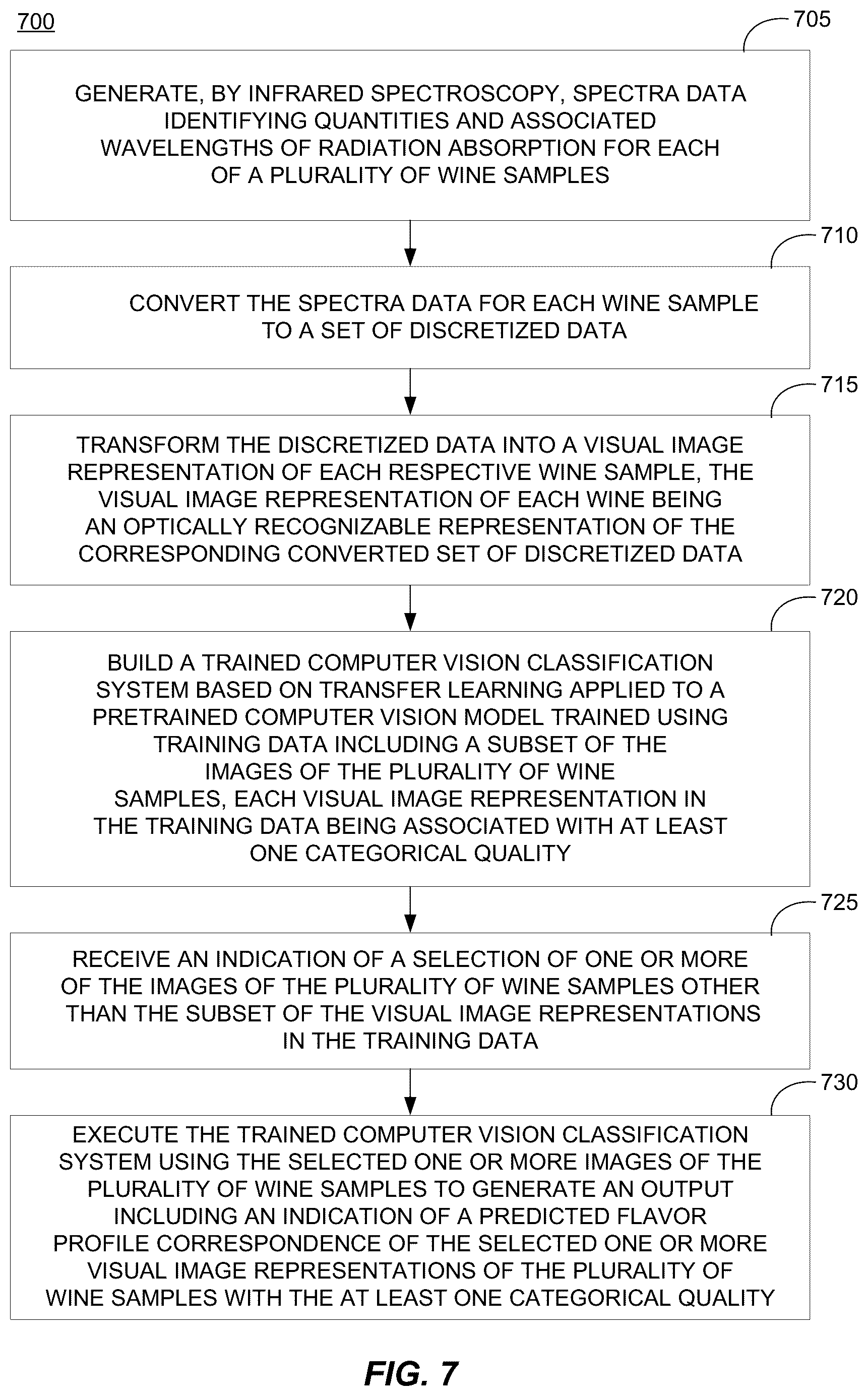 Patent US12105016 Figure 7 – Using FI-RT to build wine classification models