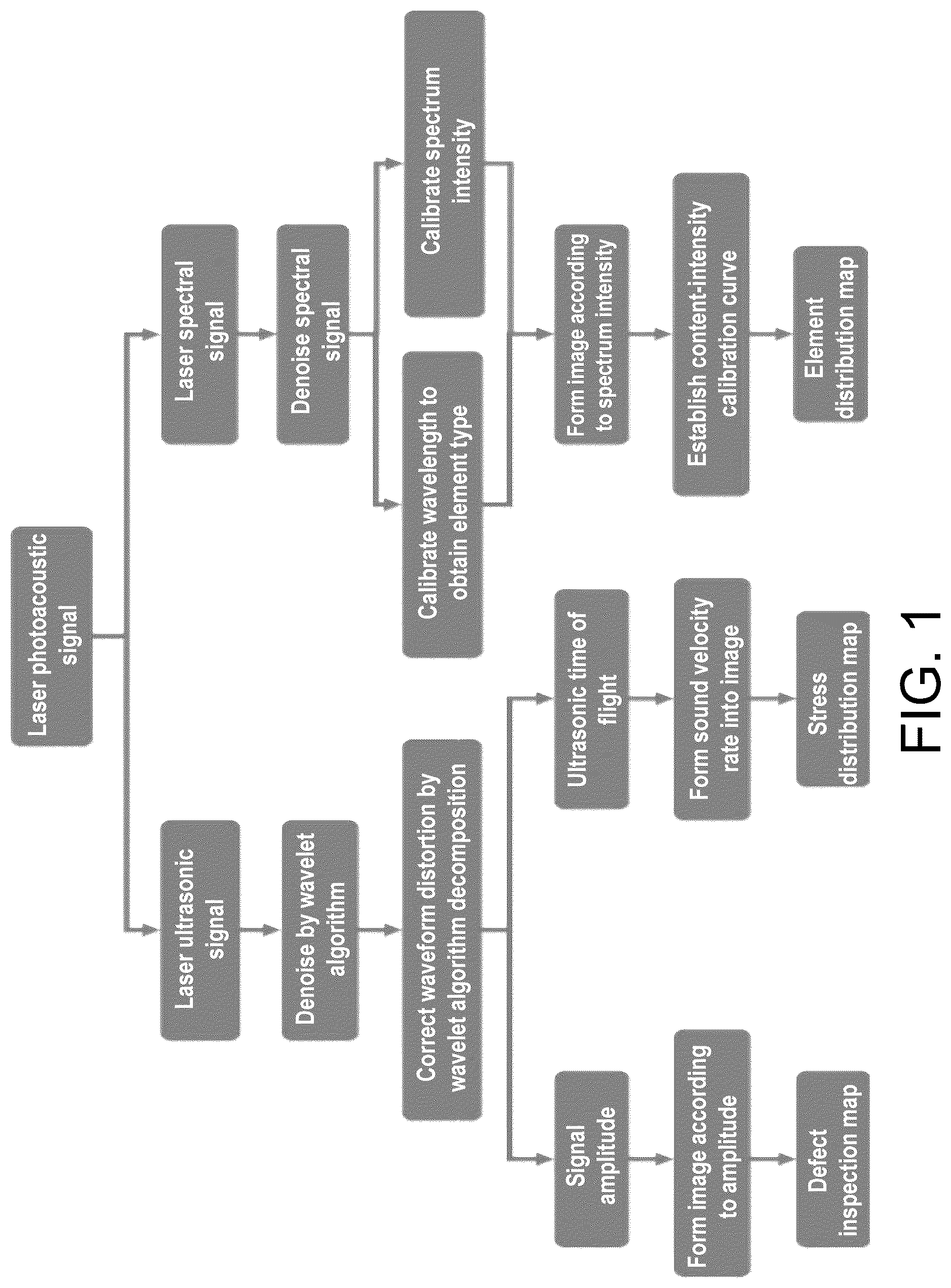 Patent US12105017 Figure 1 – Laser opto-ultrasonic dual detection method and device for detecting elements, defects and residual stress simultaneously