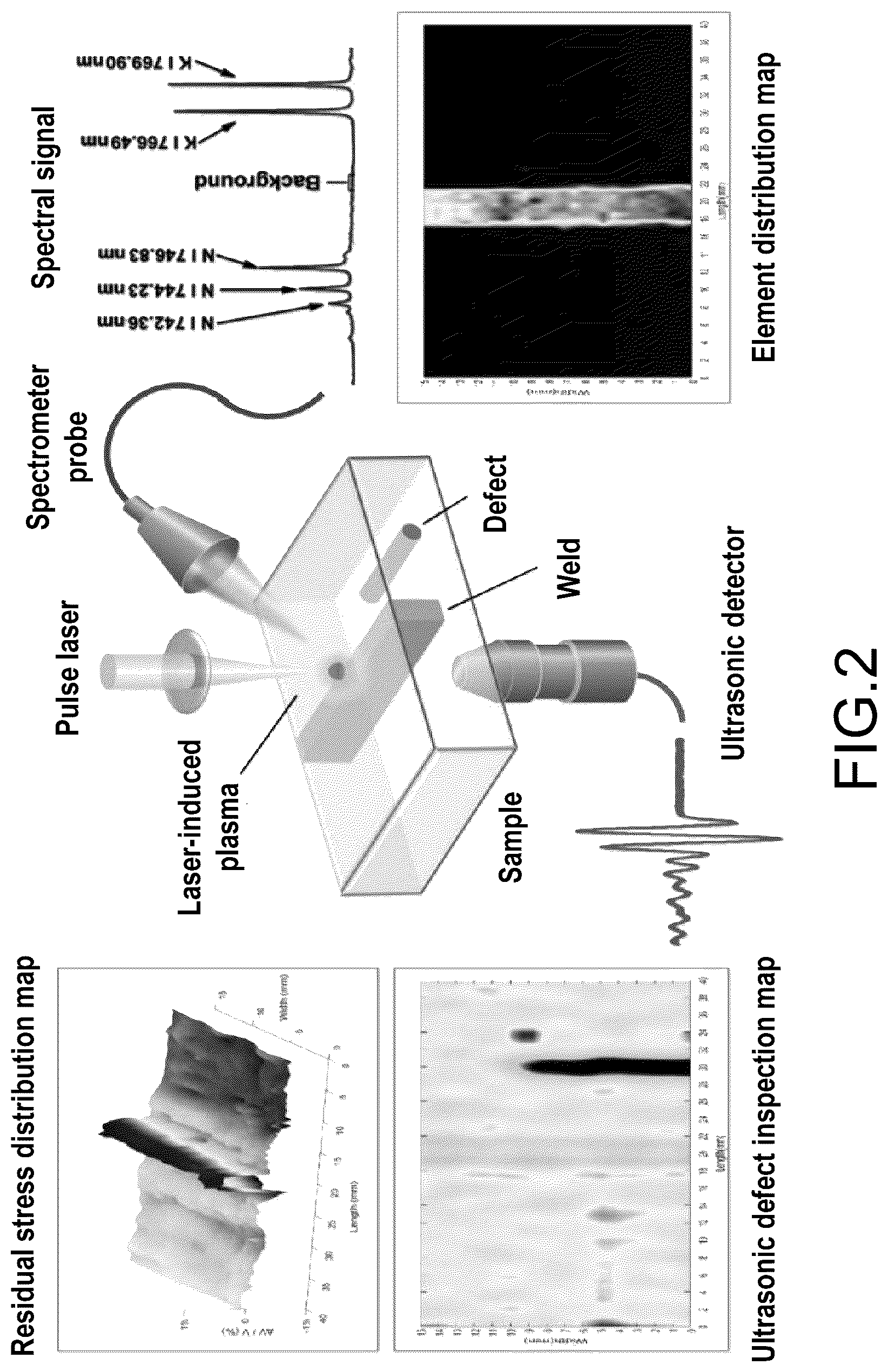 Patent US12105017 Figure 2 – Laser opto-ultrasonic dual detection method and device for detecting elements, defects and residual stress simultaneously
