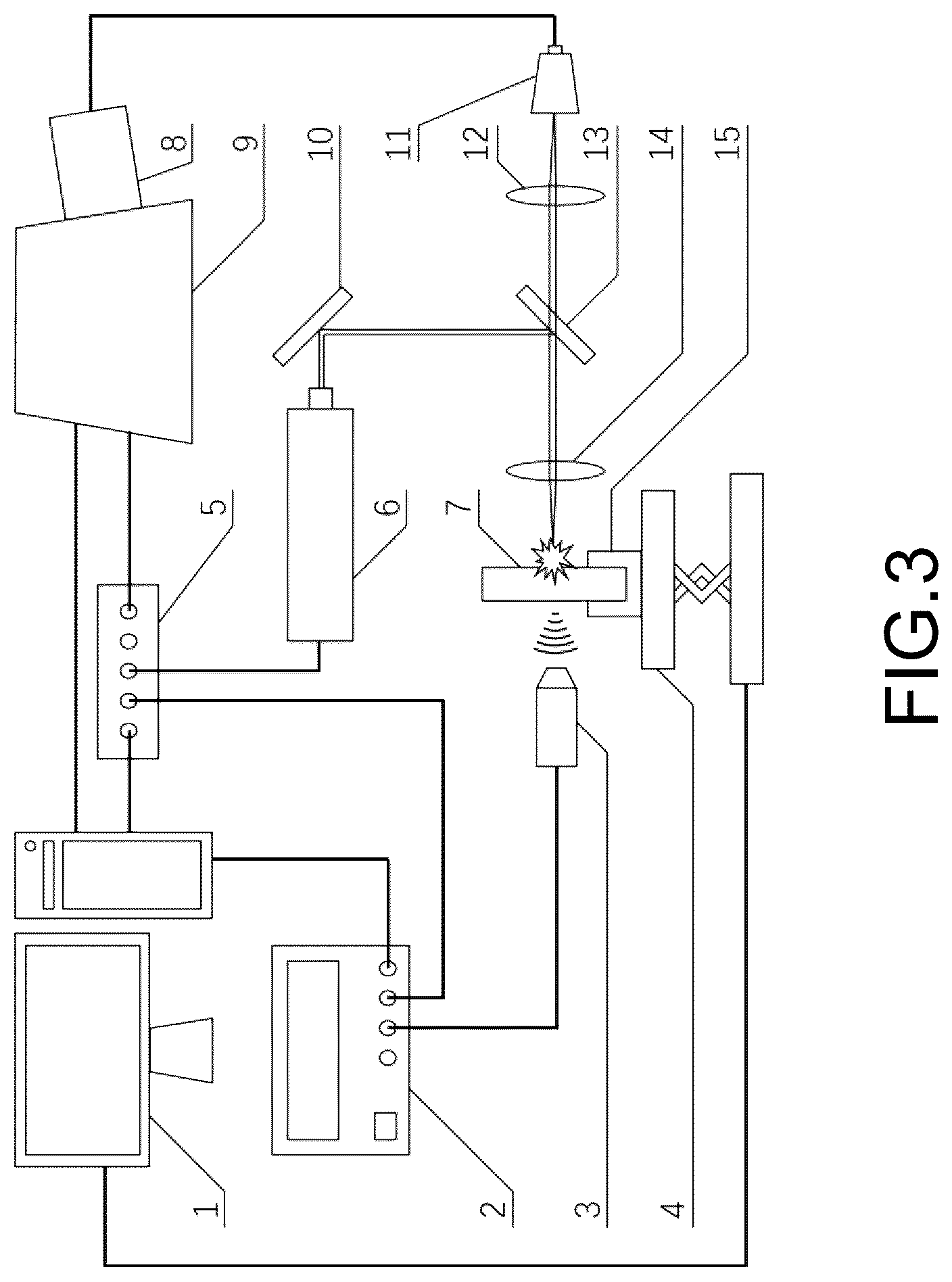 Patent US12105017 Figure 3 – Laser opto-ultrasonic dual detection method and device for detecting elements, defects and residual stress simultaneously
