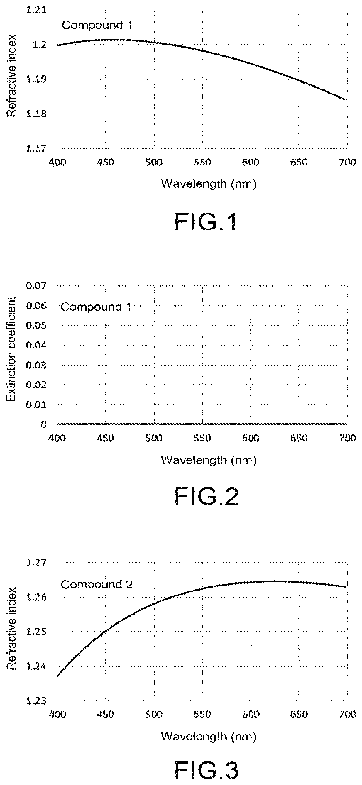 Patent US12105018 Figure 1 – Method for measuring optical constants of thin film of fluorine-containing organosilicon compound