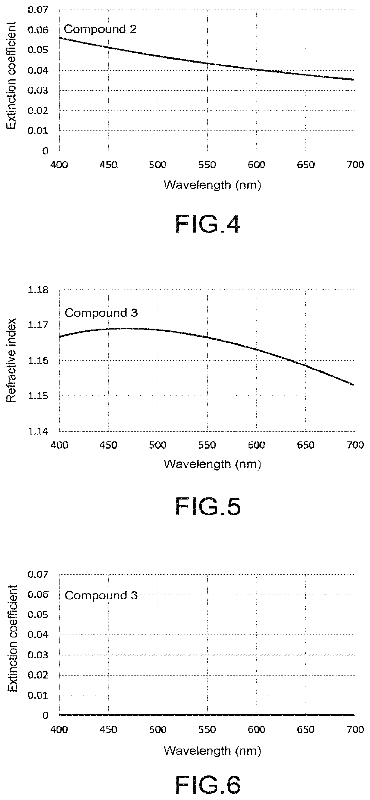 Patent US12105018 Figure 2 – Method for measuring optical constants of thin film of fluorine-containing organosilicon compound