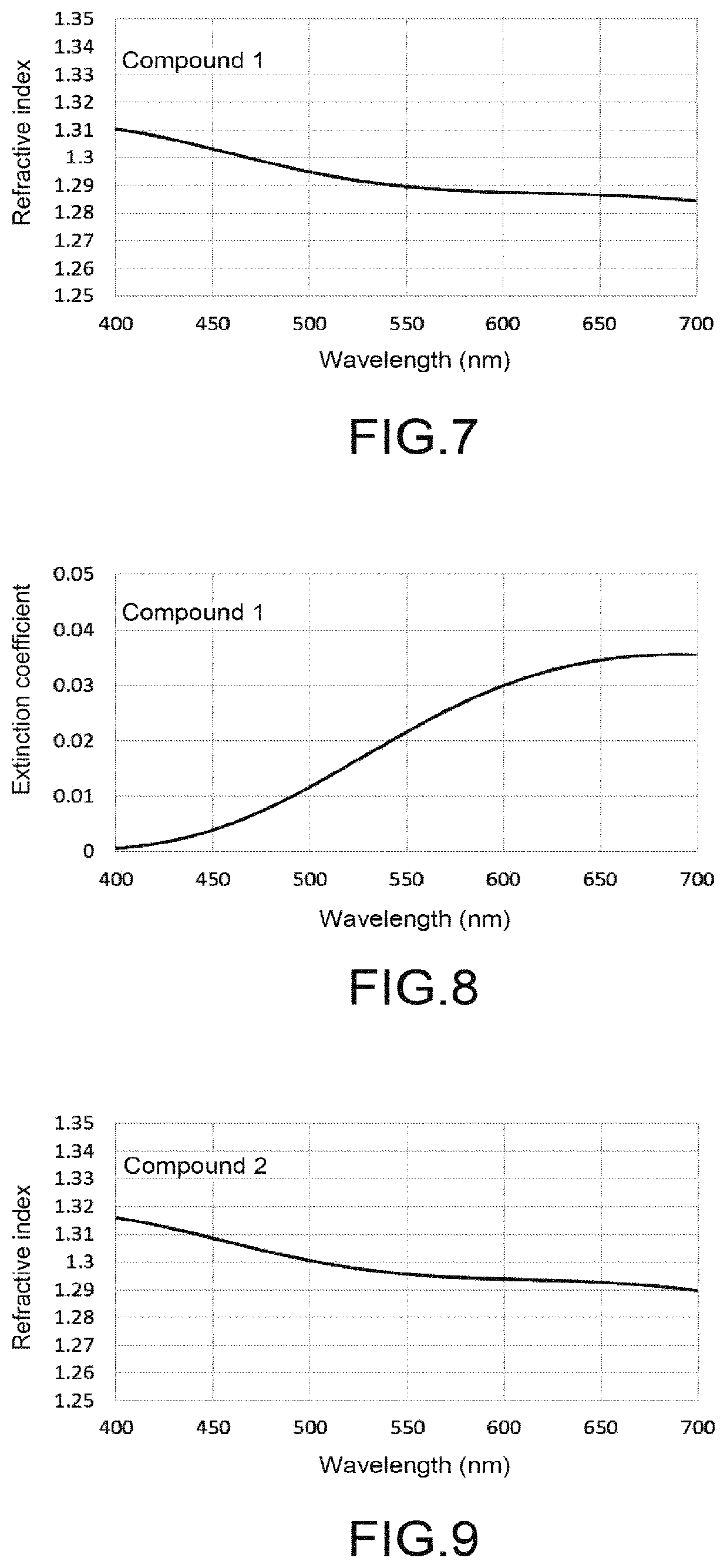 Patent US12105018 Figure 3 – Method for measuring optical constants of thin film of fluorine-containing organosilicon compound