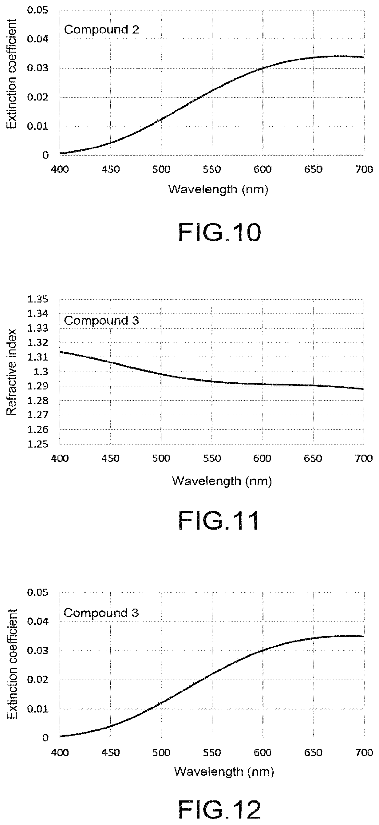 Patent US12105018 Figure 4 – Method for measuring optical constants of thin film of fluorine-containing organosilicon compound