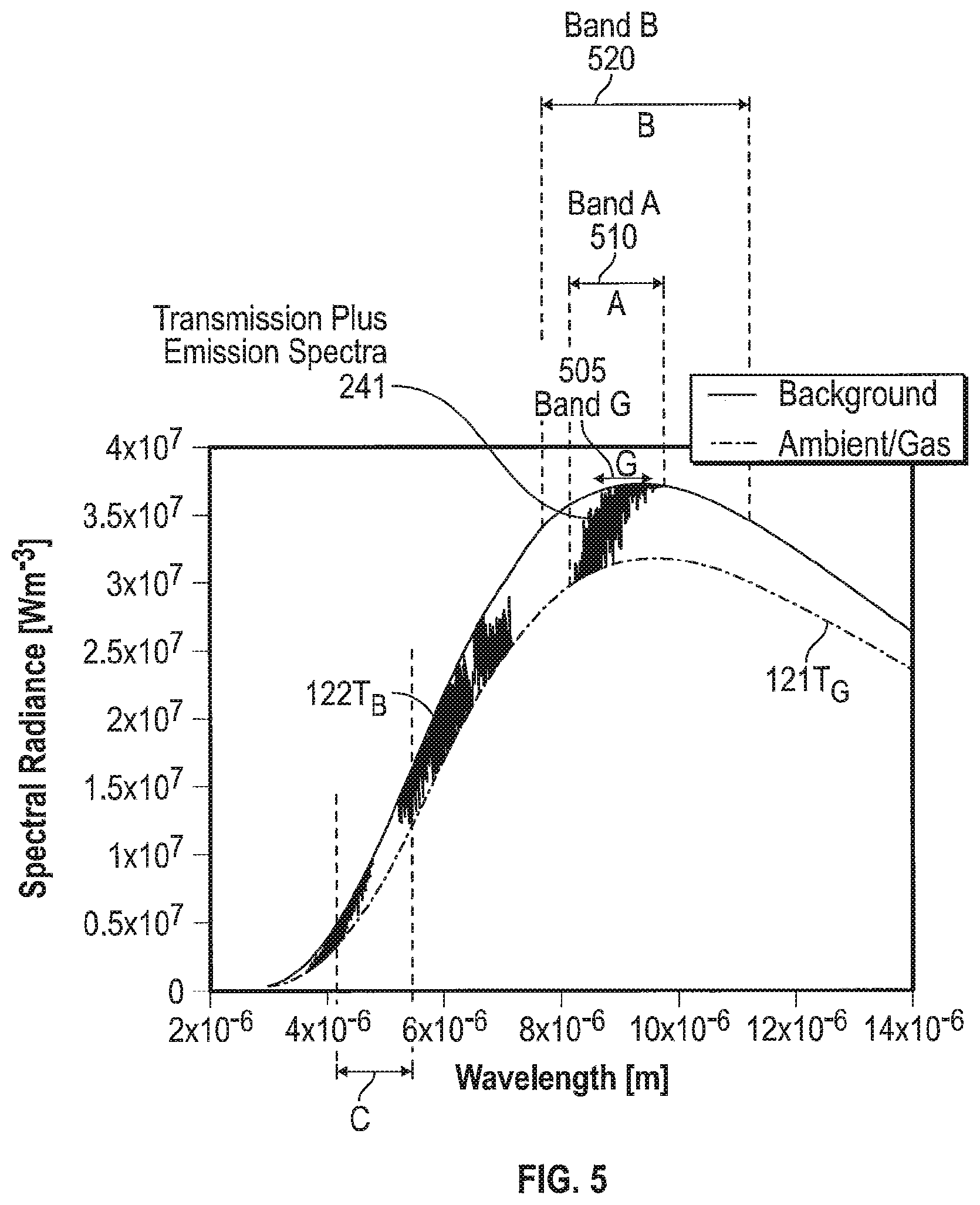 Patent US12105020 Figure 5 – Gas lens filter systems and methods