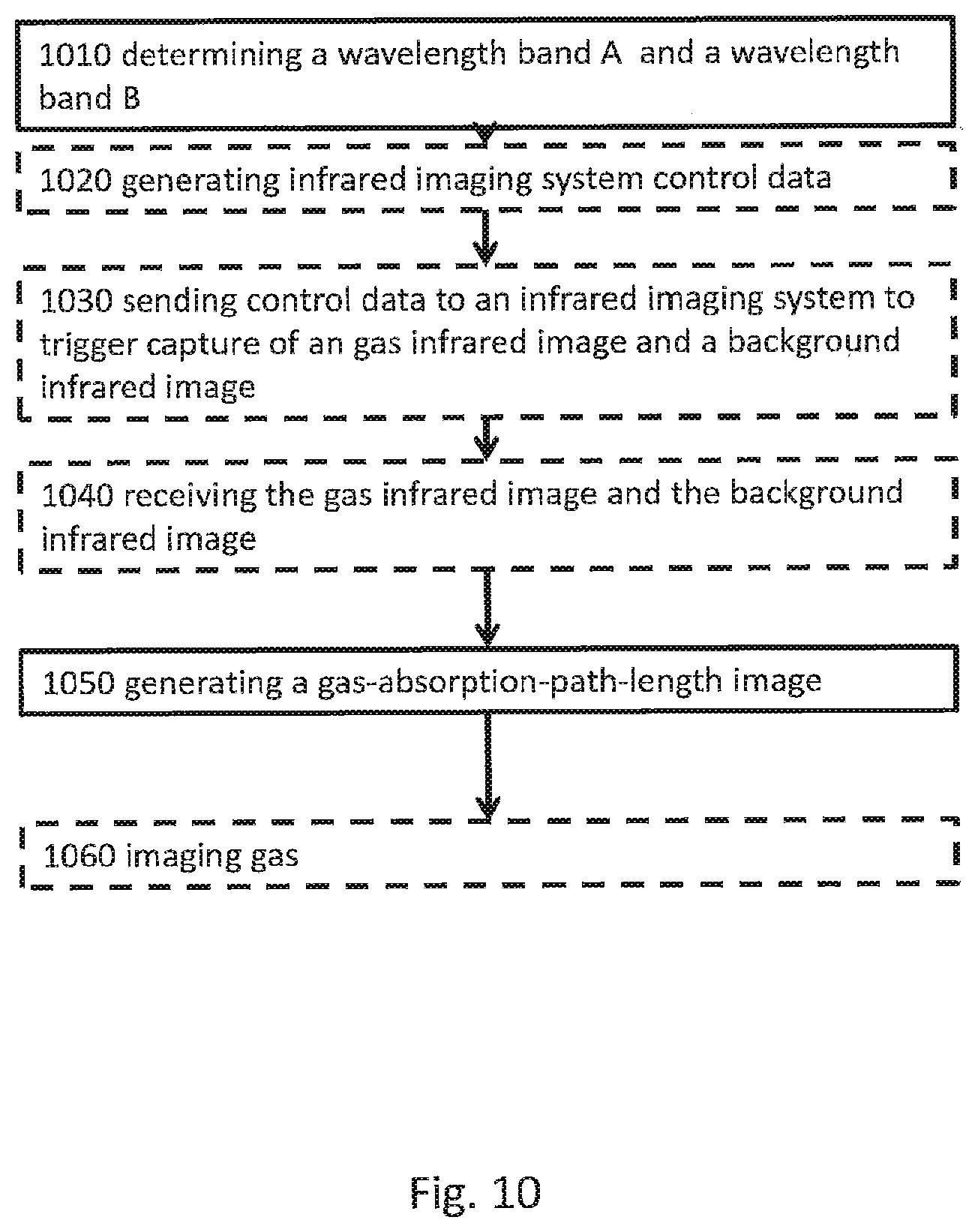 Patent US12105020 Figure 11 – Gas lens filter systems and methods