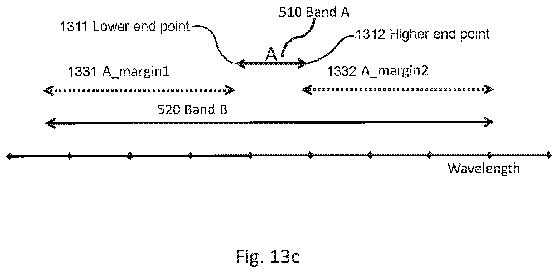 Patent US12105020 Figure 15 – Gas lens filter systems and methods