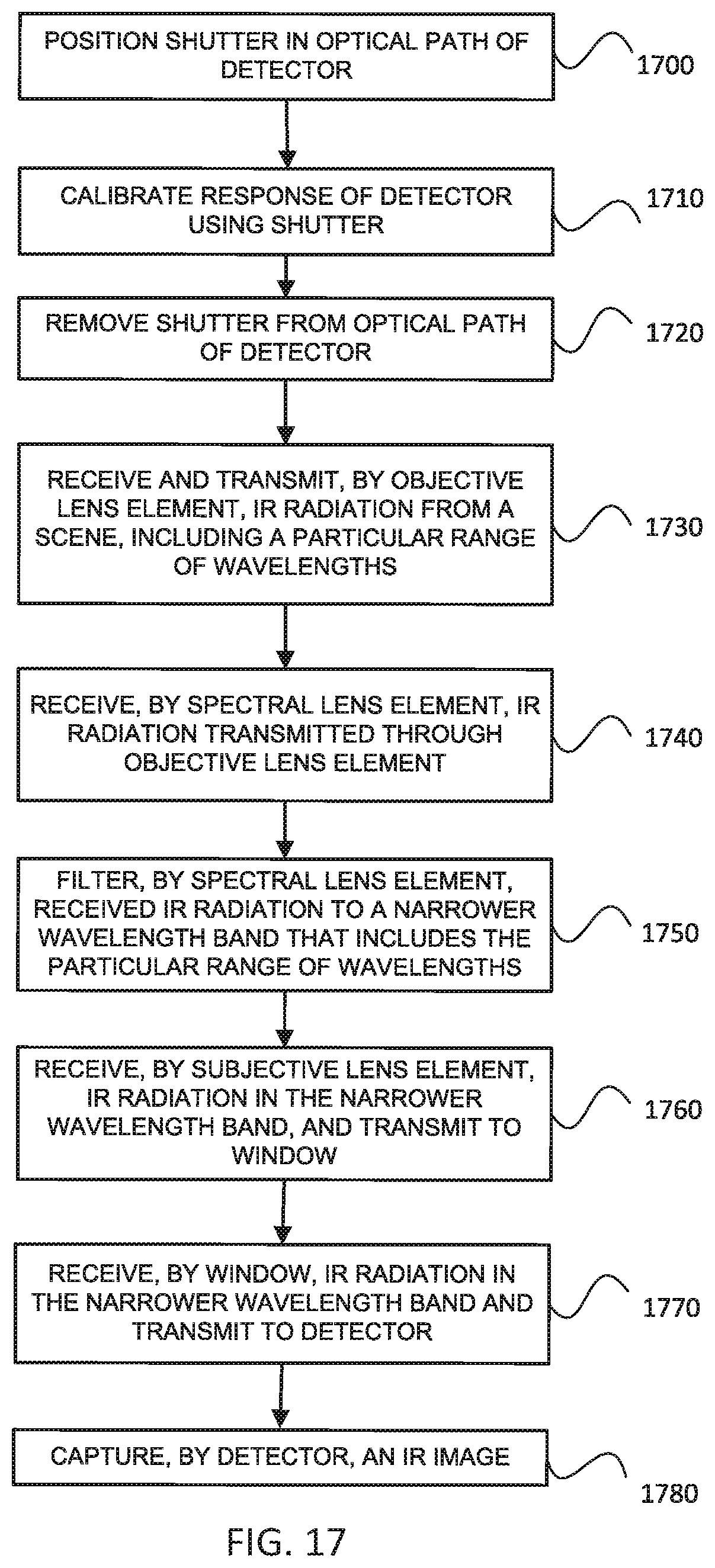 Patent US12105020 Figure 19 – Gas lens filter systems and methods