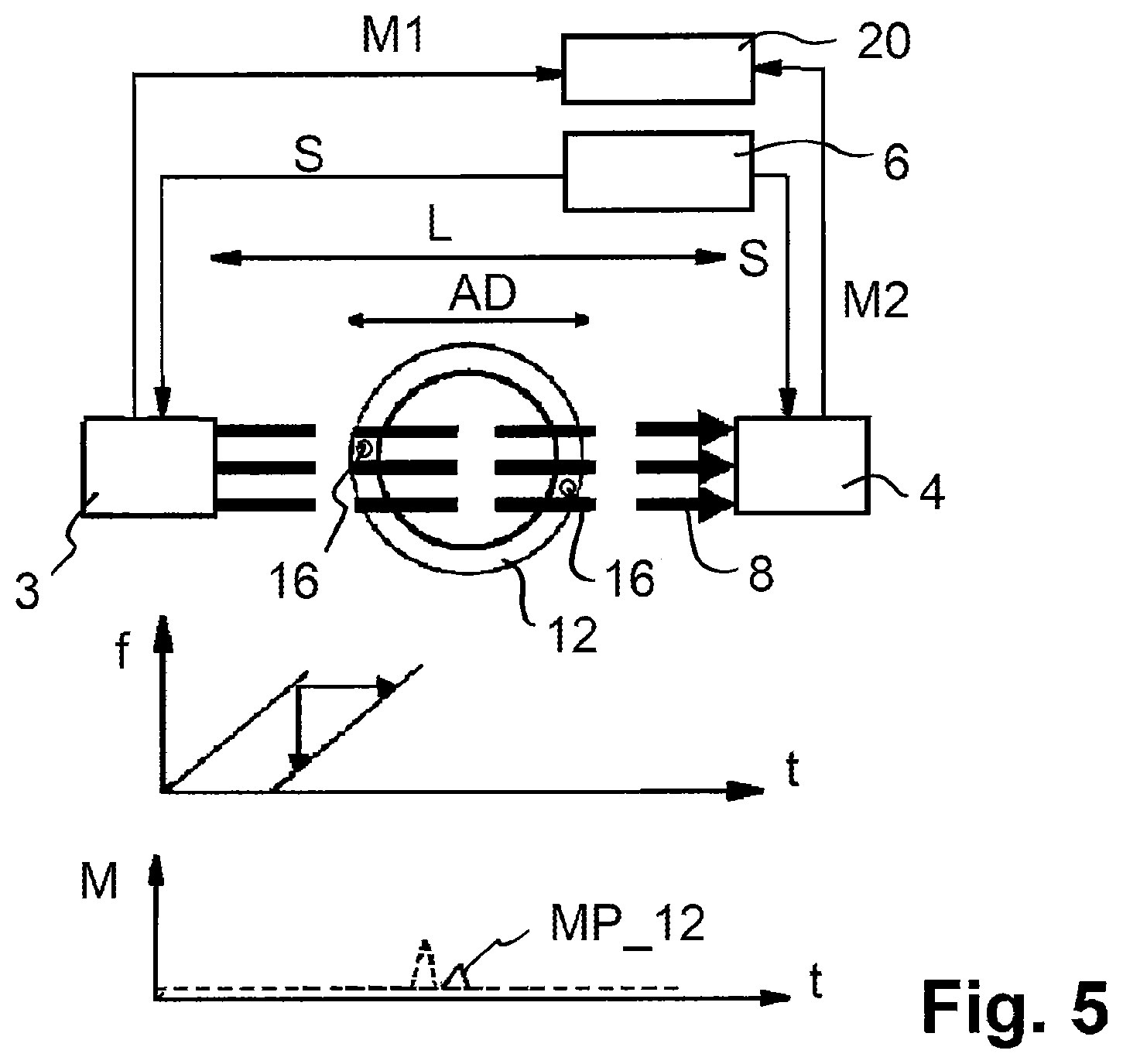 Patent US12105021 Figure 3 – THz measuring device and method for measuring a measuring object