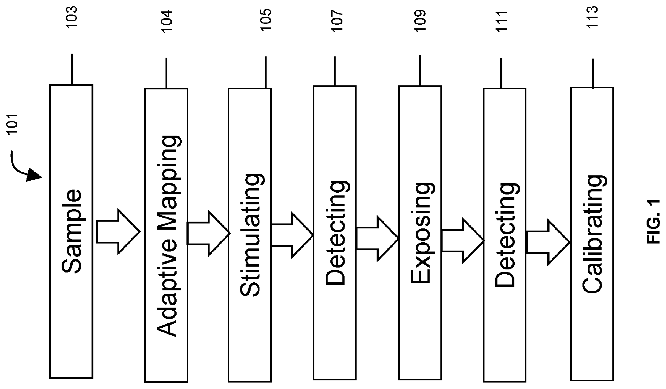 Patent US12105023 Figure 1 – Multi-well plate readers and methods of their use