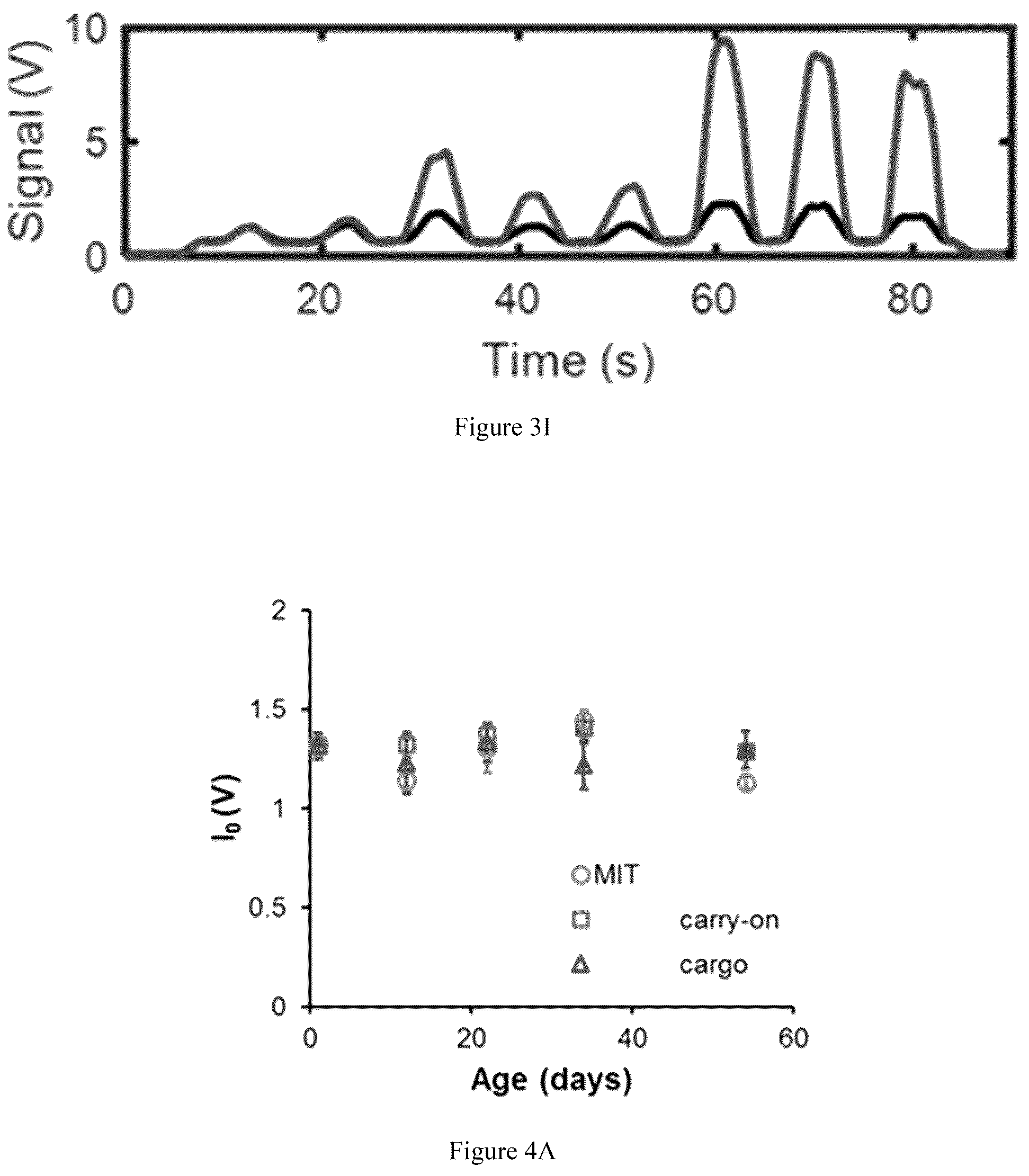 Patent US12105024 Figure 7 – Substrate-immobilized optical nanosensors