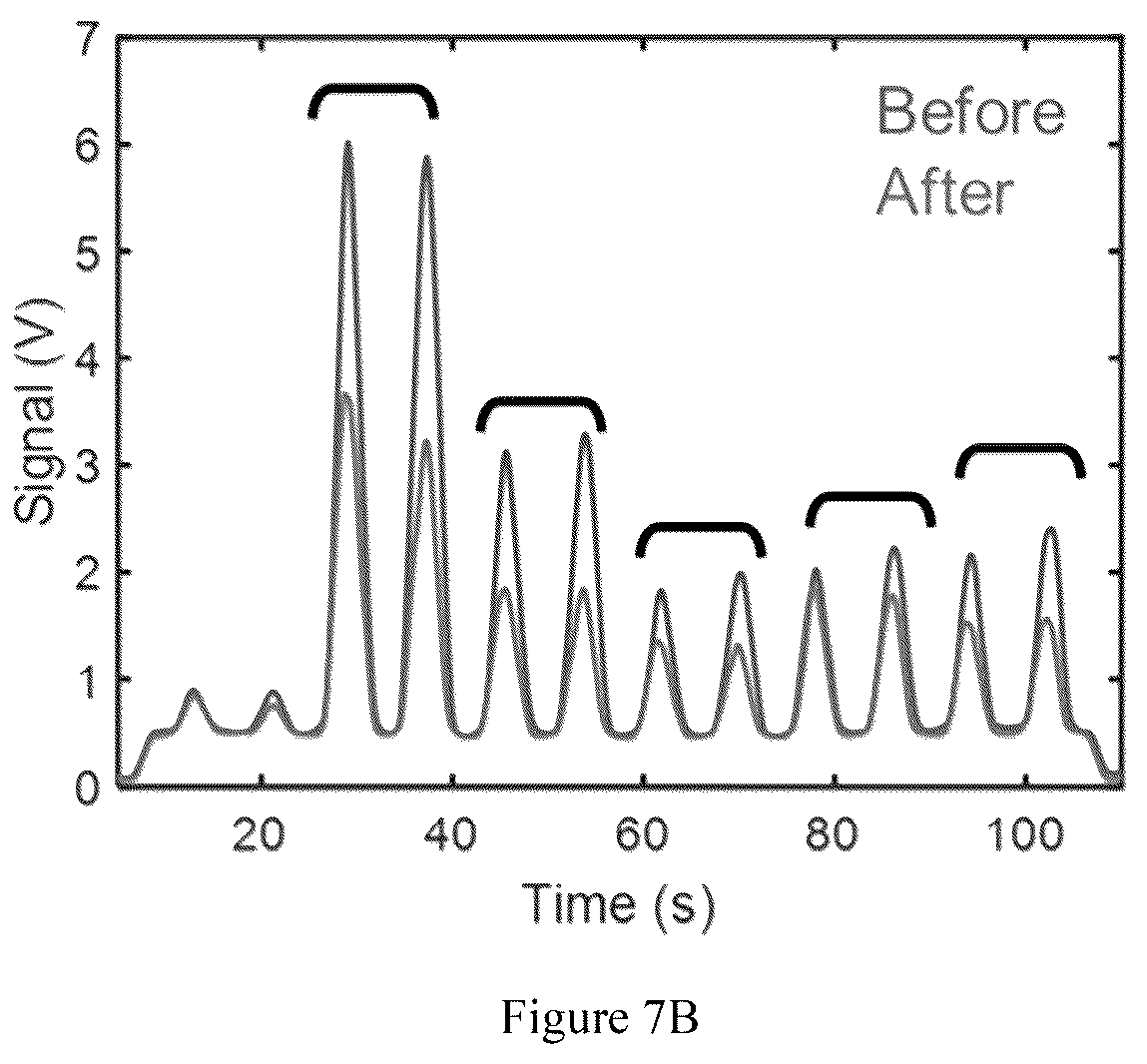 Patent US12105024 Figure 14 – Substrate-immobilized optical nanosensors
