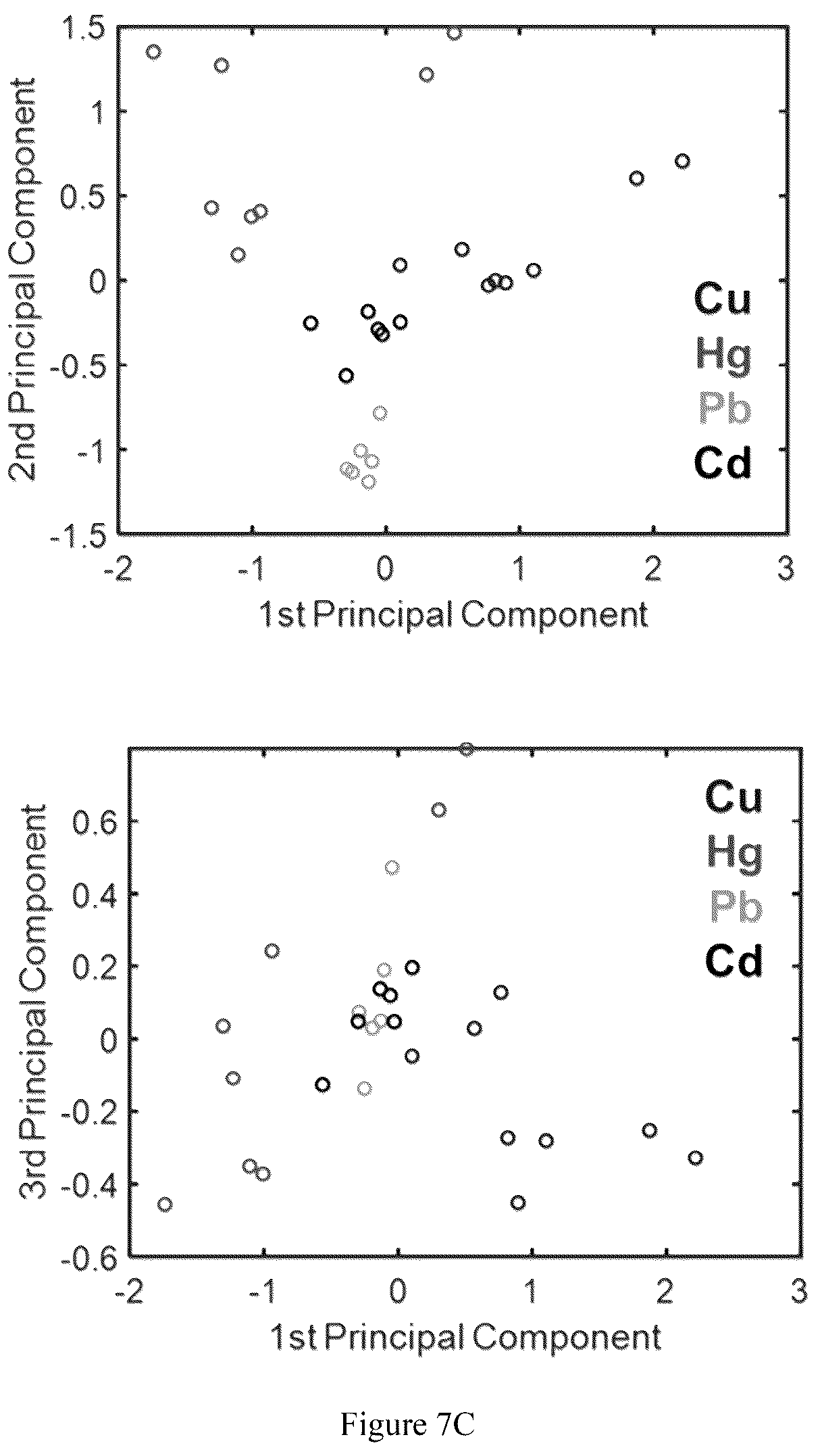Patent US12105024 Figure 15 – Substrate-immobilized optical nanosensors