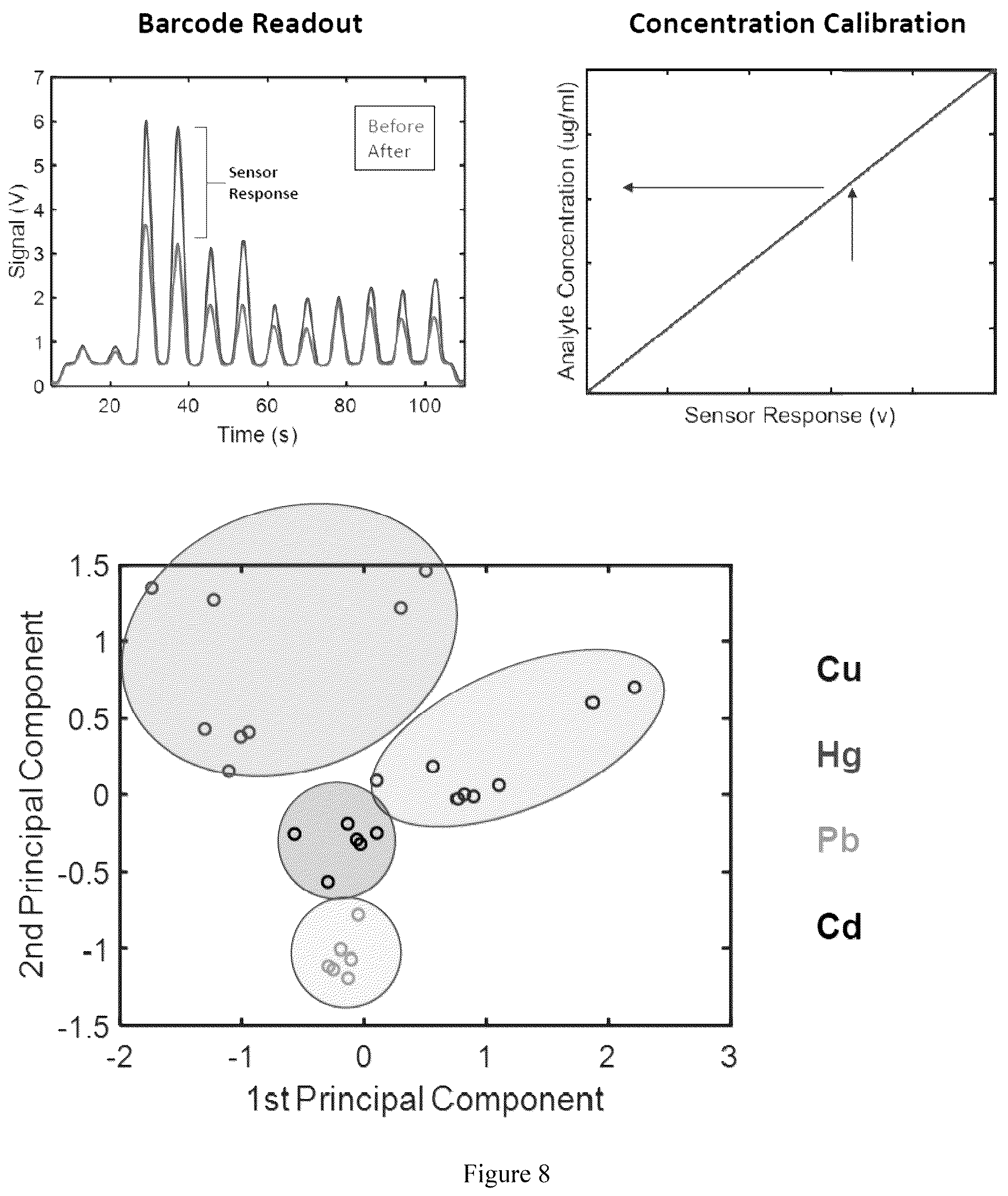 Patent US12105024 Figure 16 – Substrate-immobilized optical nanosensors