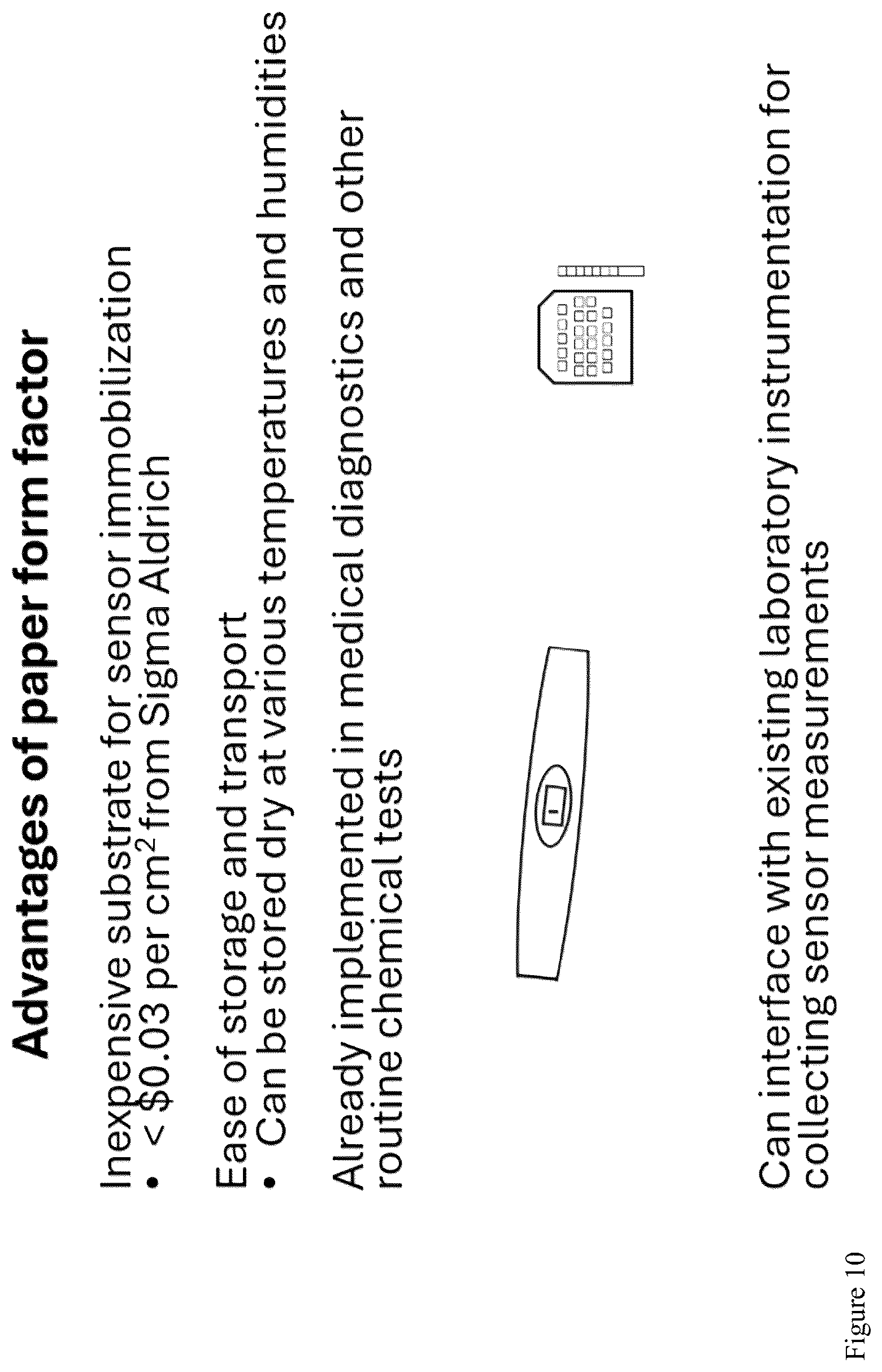 Patent US12105024 Figure 18 – Substrate-immobilized optical nanosensors