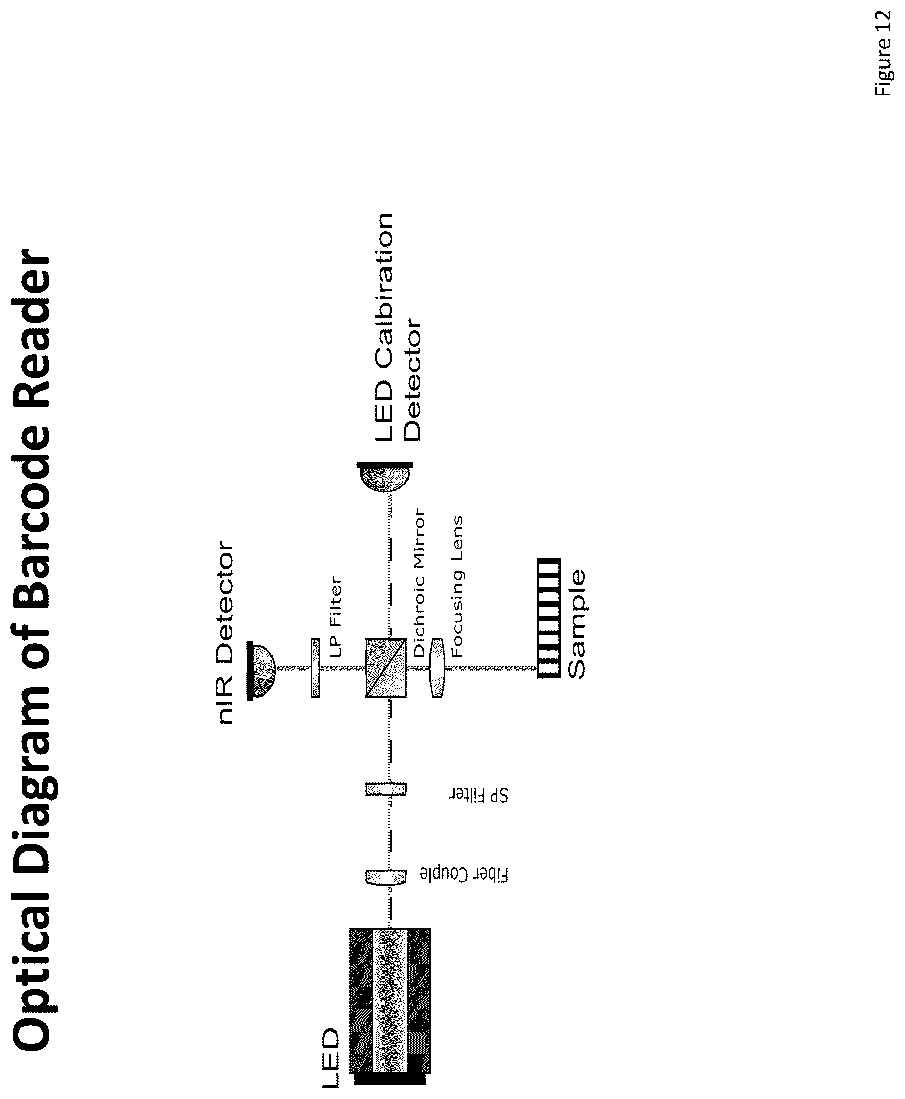 Patent US12105024 Figure 20 – Substrate-immobilized optical nanosensors