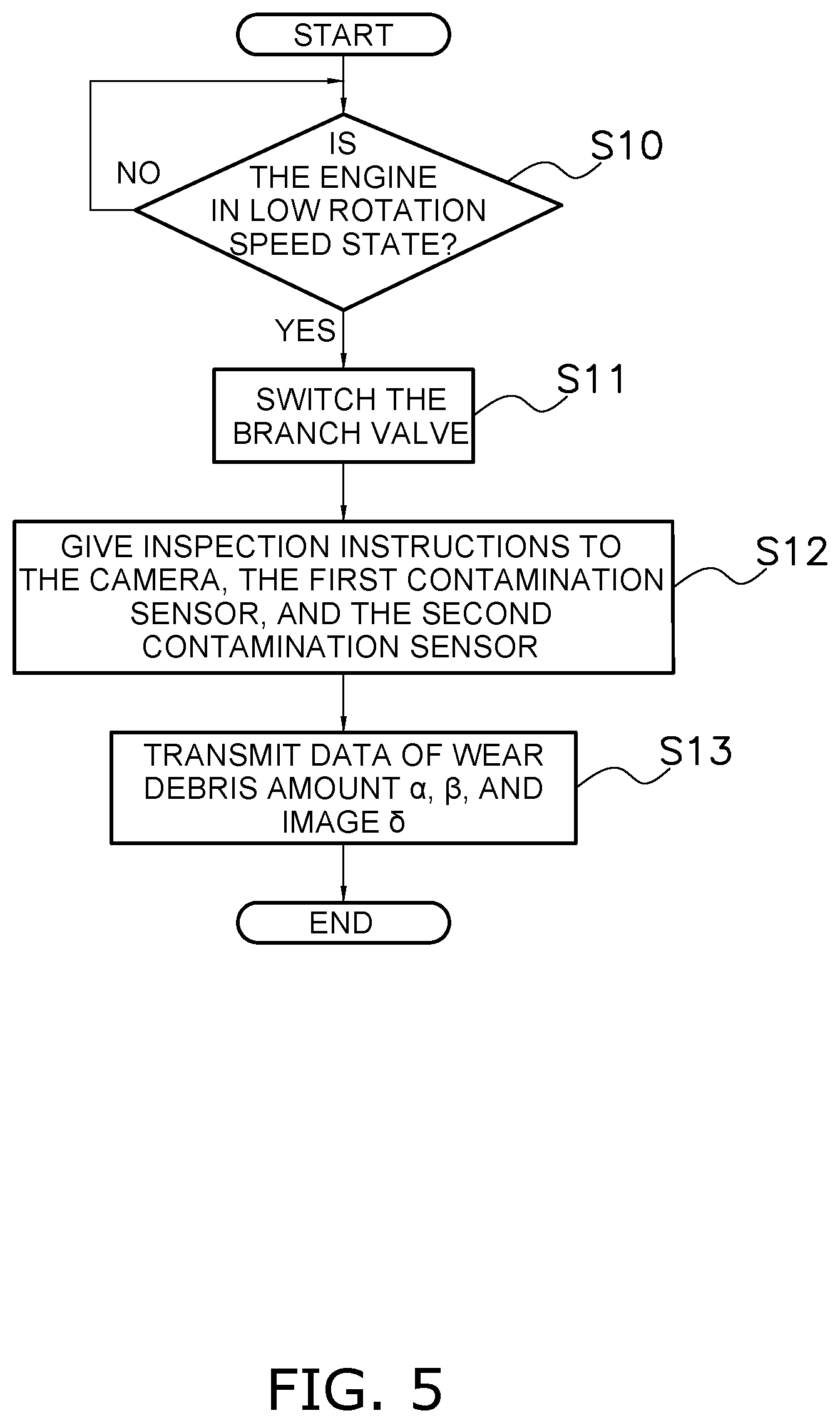 Patent US12105025 Figure 5 – Inspection device for hydraulic equipment, inspection system for hydraulic equipment, work vehicle, and inspection method for hydraulic equipment