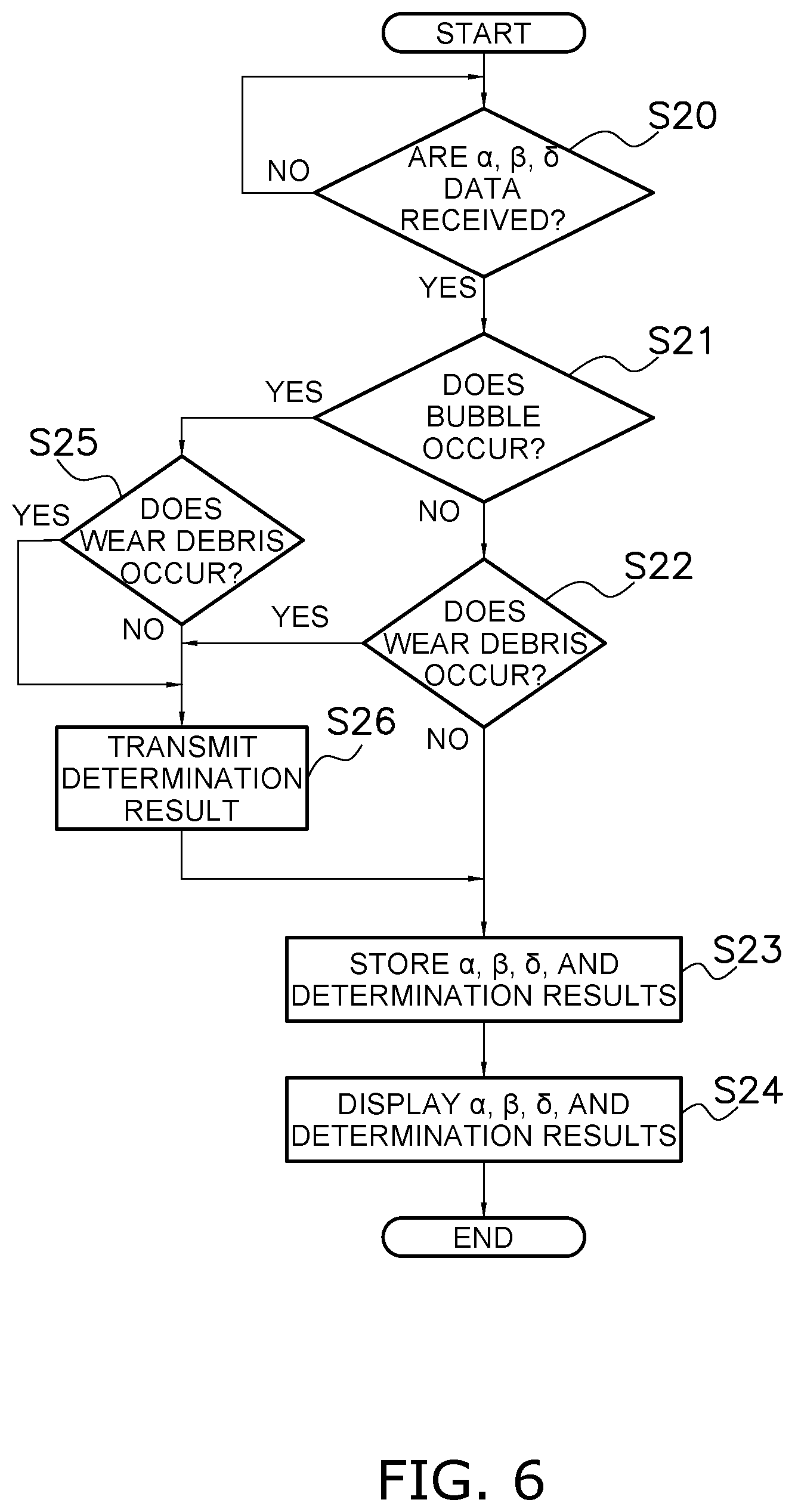 Patent US12105025 Figure 6 – Inspection device for hydraulic equipment, inspection system for hydraulic equipment, work vehicle, and inspection method for hydraulic equipment