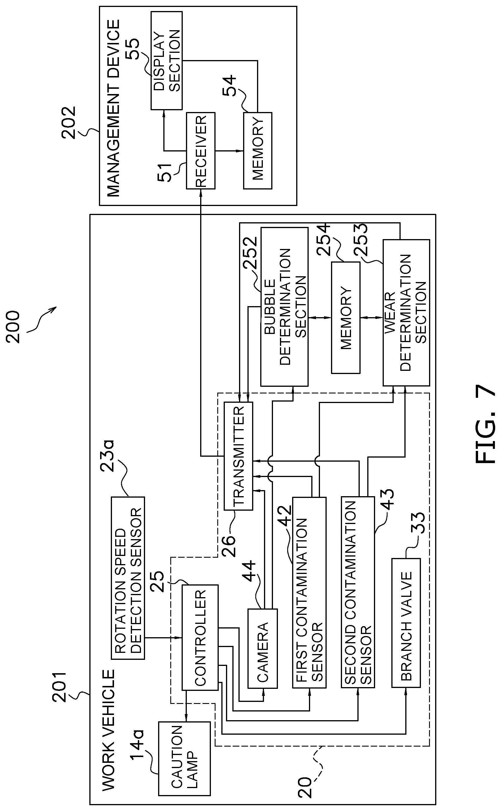 Patent US12105025 Figure 7 – Inspection device for hydraulic equipment, inspection system for hydraulic equipment, work vehicle, and inspection method for hydraulic equipment