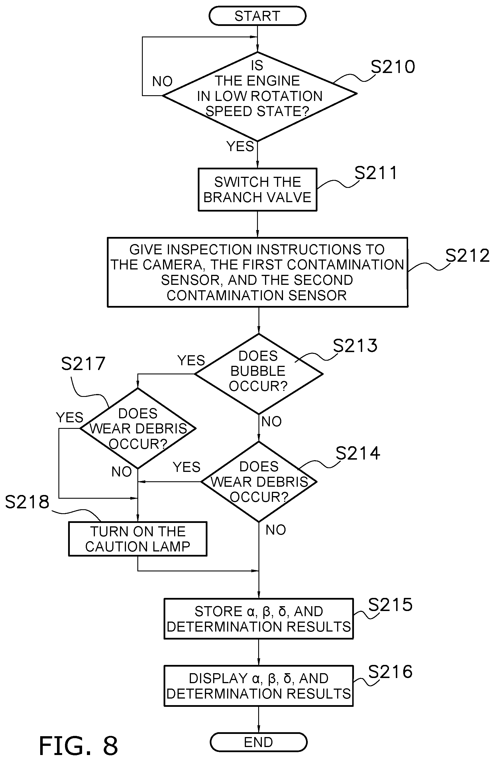Patent US12105025 Figure 8 – Inspection device for hydraulic equipment, inspection system for hydraulic equipment, work vehicle, and inspection method for hydraulic equipment