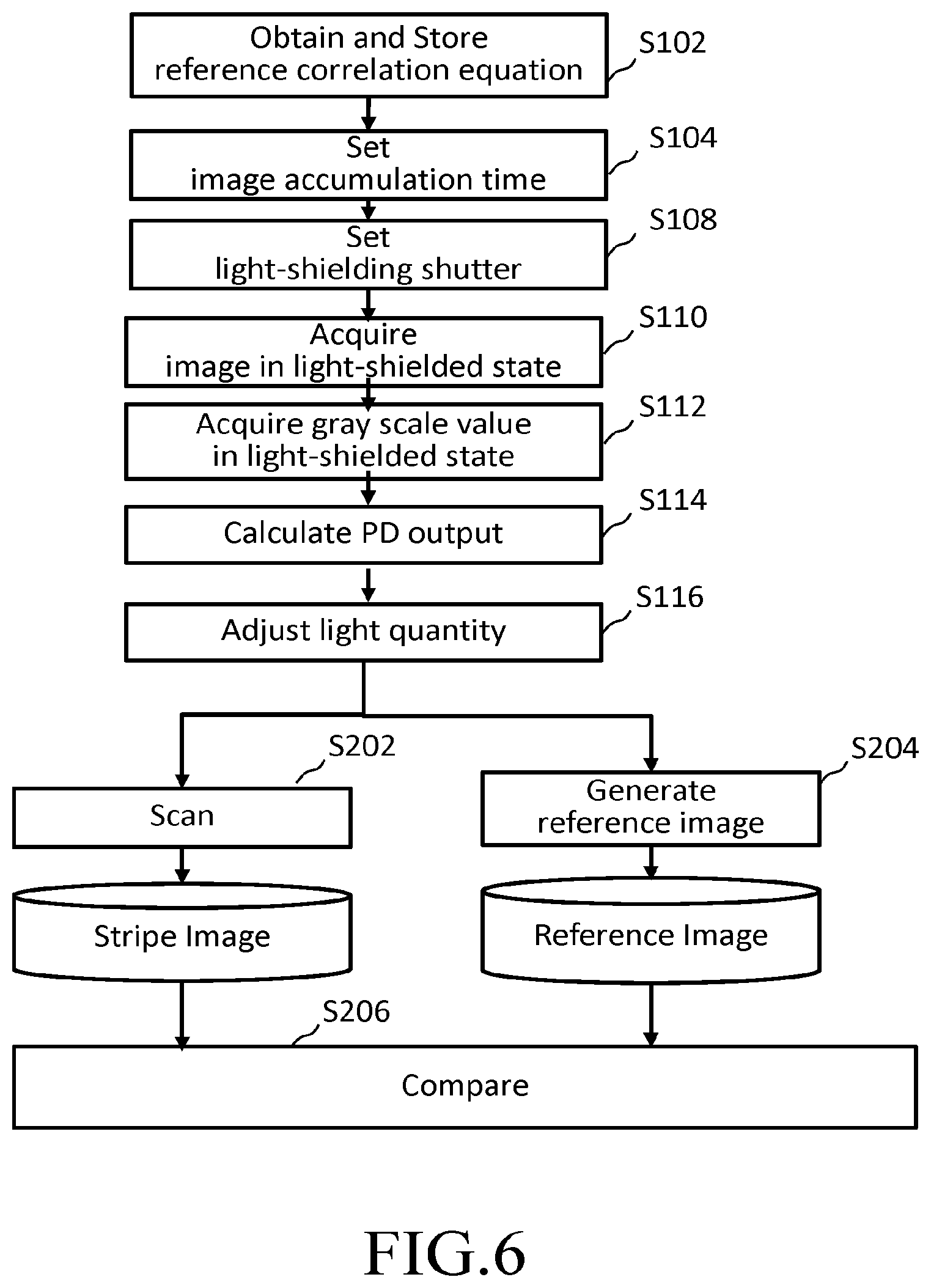 Patent US12105026 Figure 5 – Image acquisition method and image acquisition apparatus