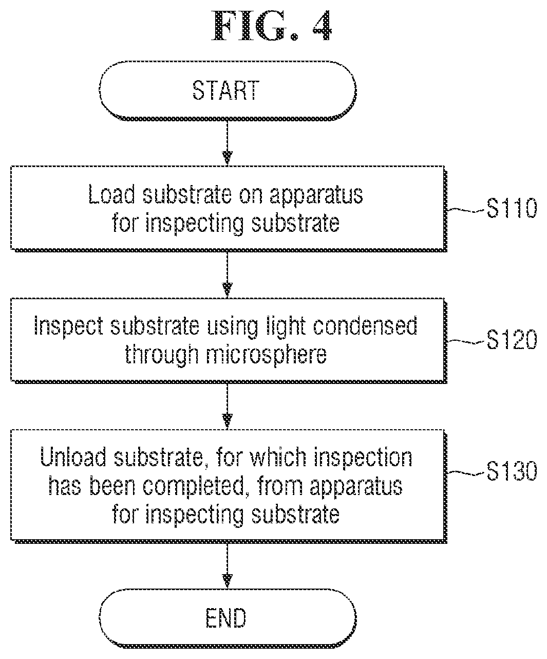 Patent US12105027 Figure 4 – Apparatus for inspecting substrate and method for fabricating semiconductor device using the same