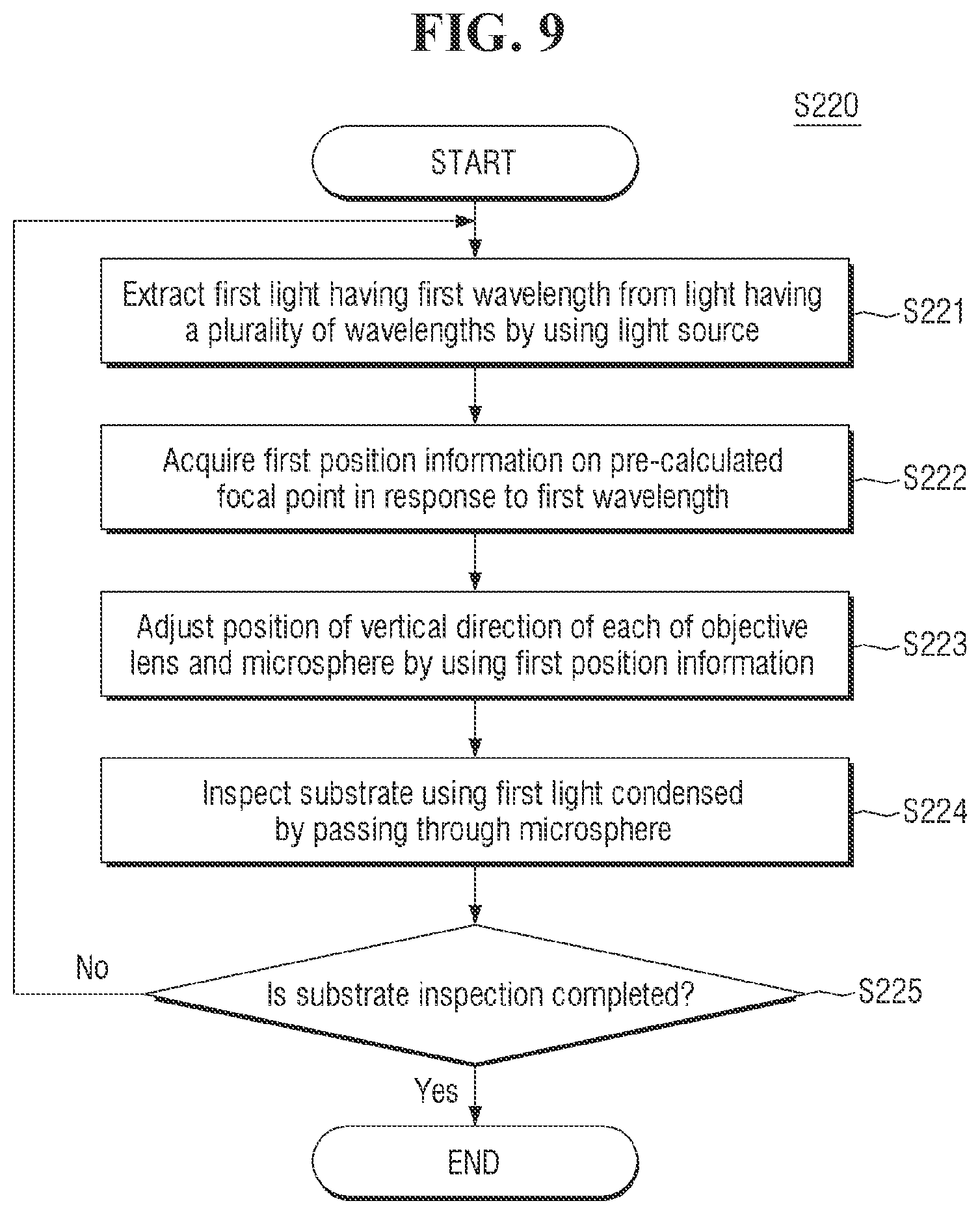Patent US12105027 Figure 8 – Apparatus for inspecting substrate and method for fabricating semiconductor device using the same