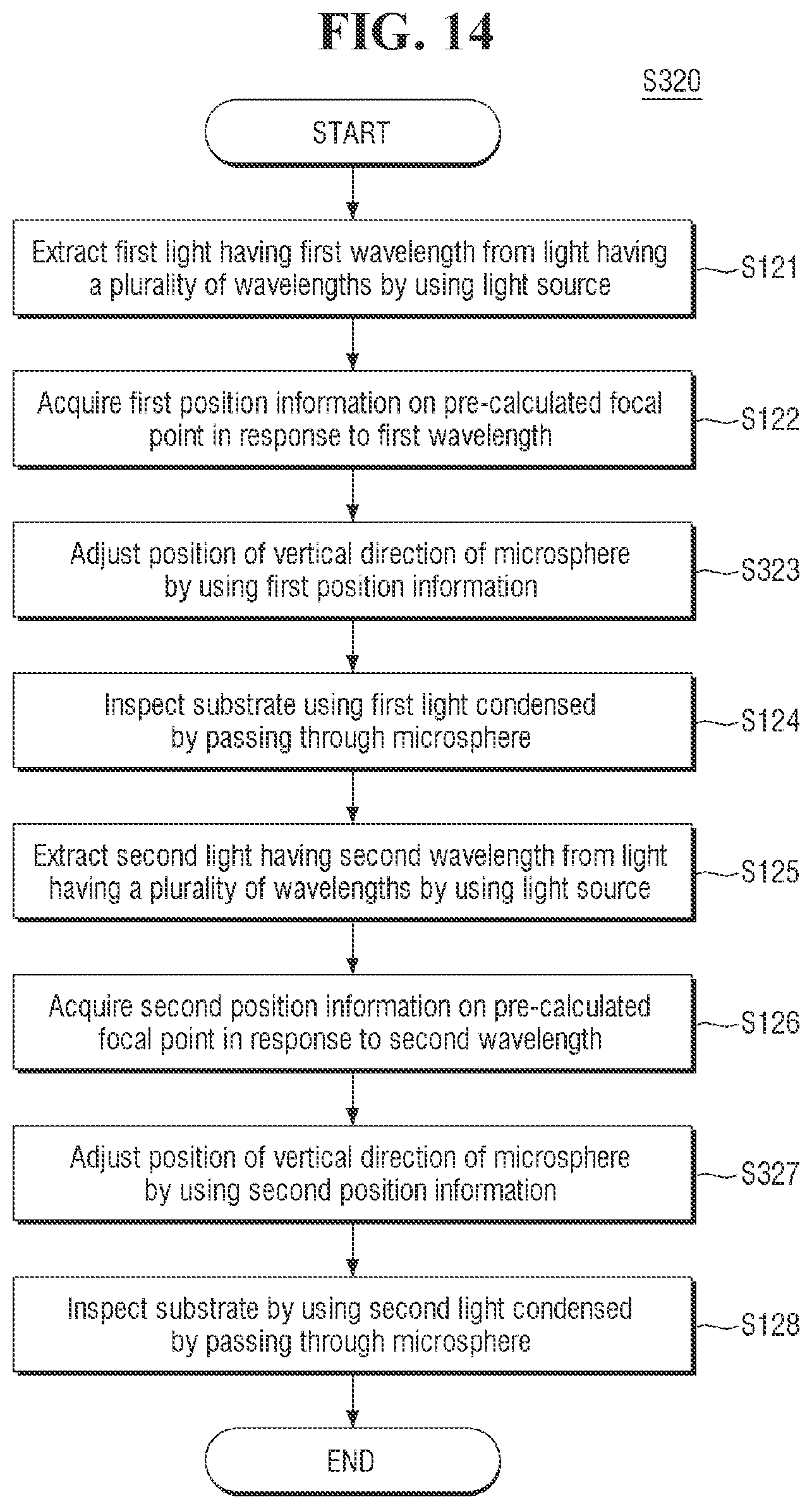 Patent US12105027 Figure 13 – Apparatus for inspecting substrate and method for fabricating semiconductor device using the same