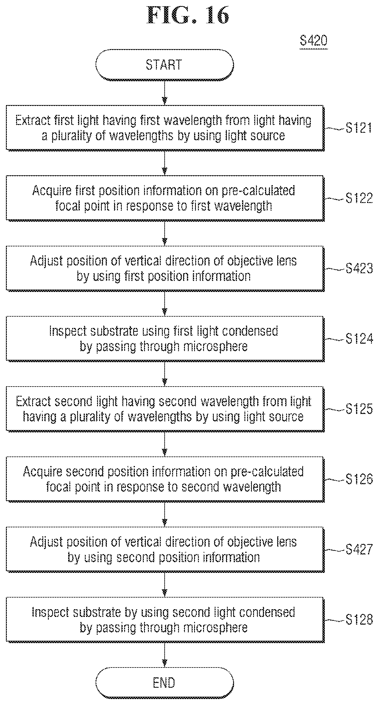 Patent US12105027 Figure 15 – Apparatus for inspecting substrate and method for fabricating semiconductor device using the same