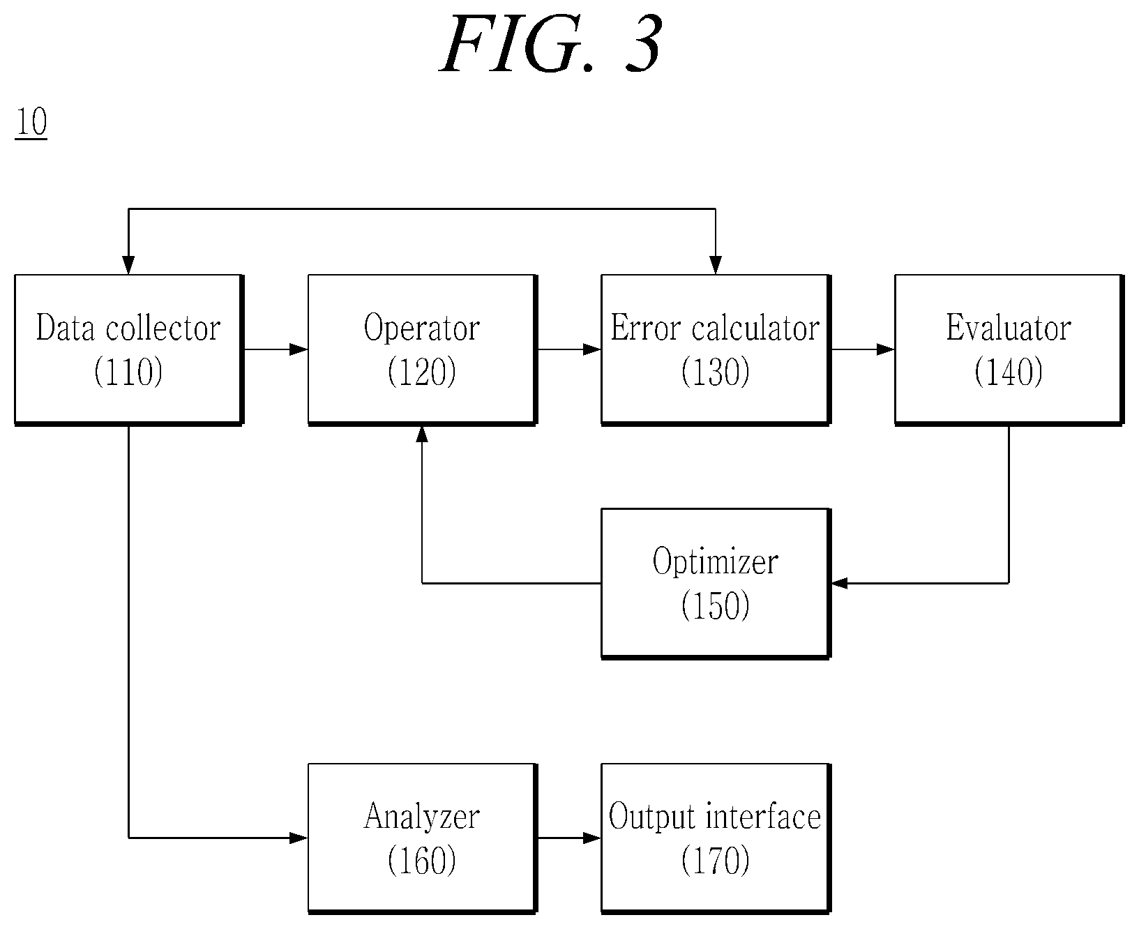 Patent US12105028 Figure 2 – Apparatus for generating model for spectroscopic ellipsometry constant analysis and method therefor