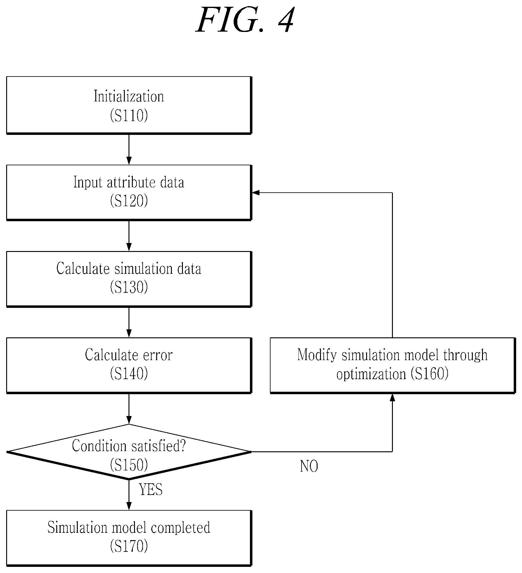 Patent US12105028 Figure 3 – Apparatus for generating model for spectroscopic ellipsometry constant analysis and method therefor