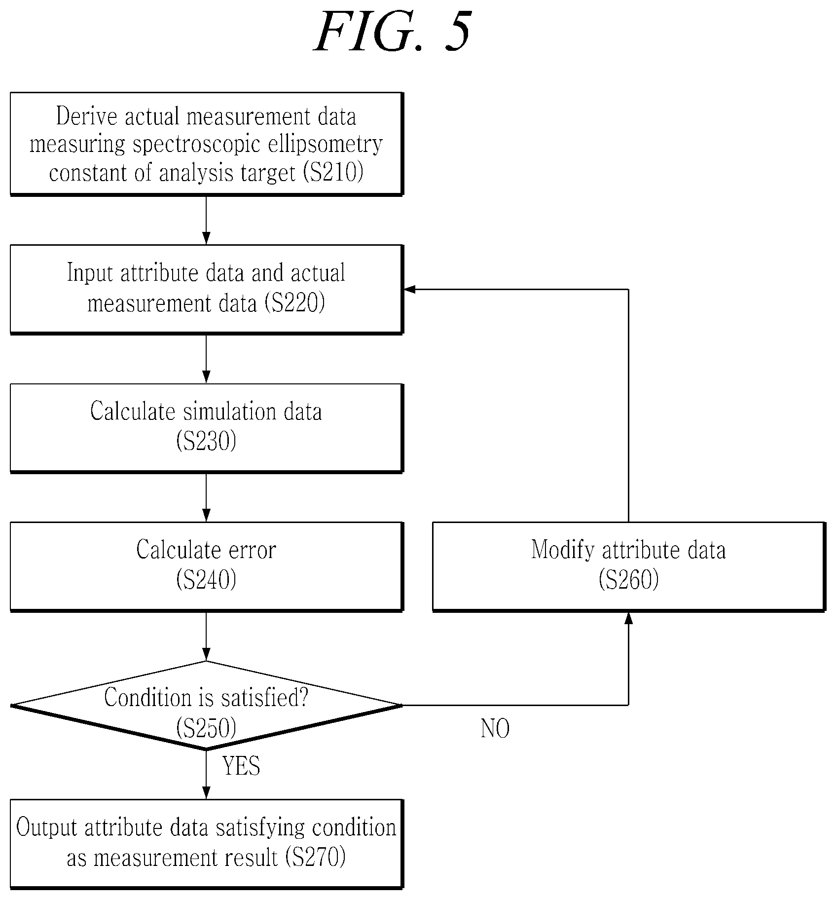 Patent US12105028 Figure 4 – Apparatus for generating model for spectroscopic ellipsometry constant analysis and method therefor