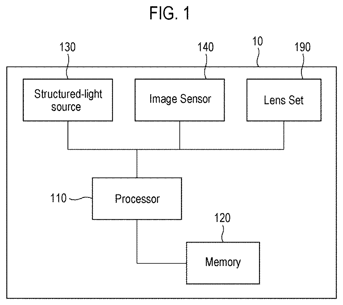 Patent US12105029 Figure 1 – Focus-less inspection apparatus and method