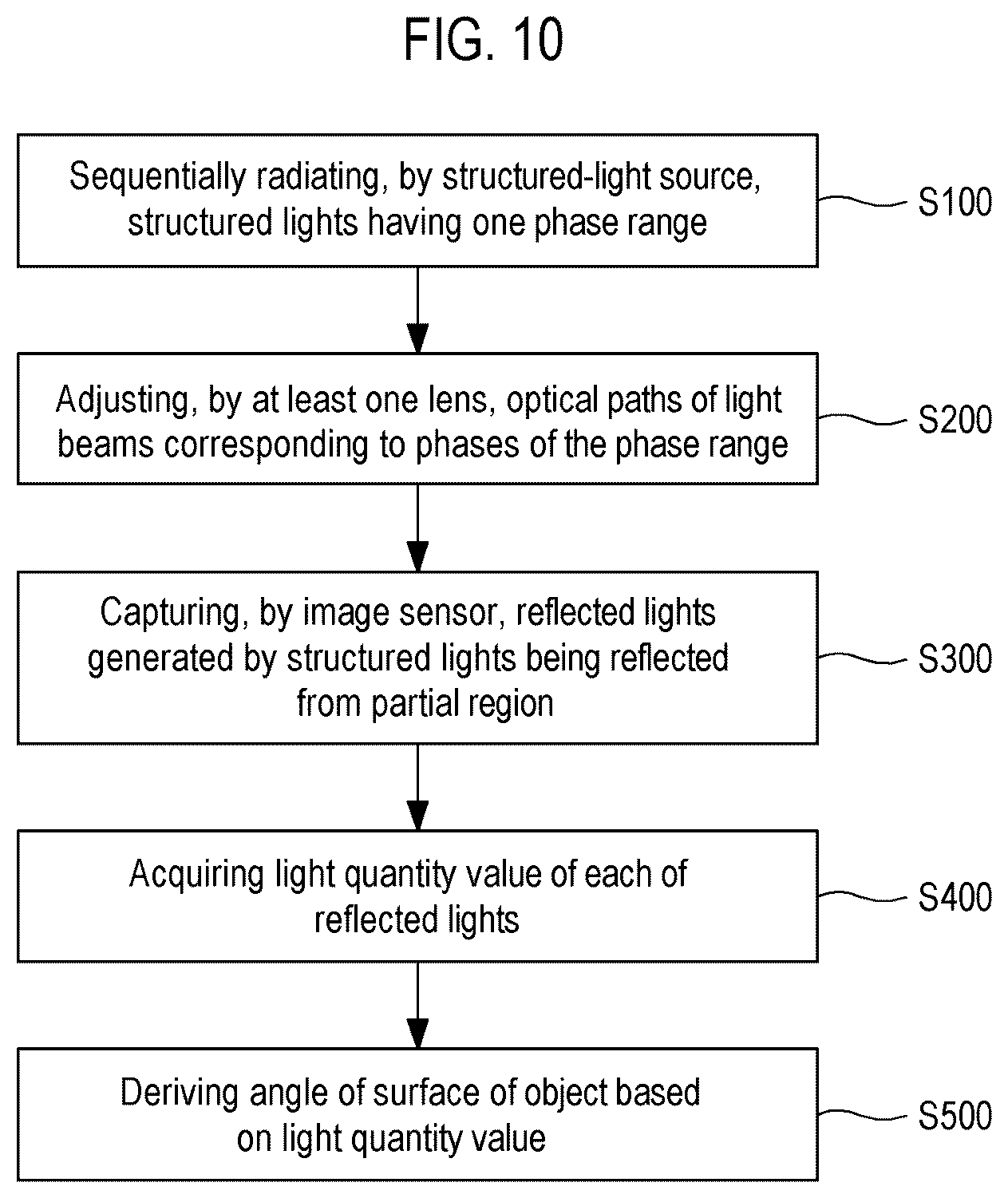 Patent US12105029 Figure 10 – Focus-less inspection apparatus and method