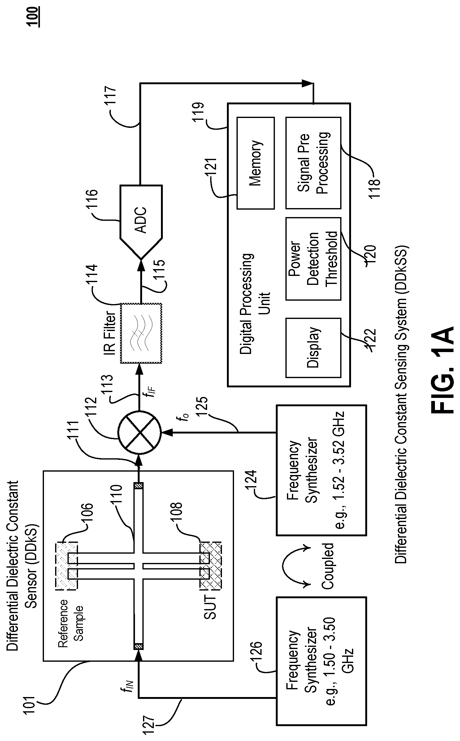 Patent US12105031 Figure 1 – Differential dielectric constant sensing system and method