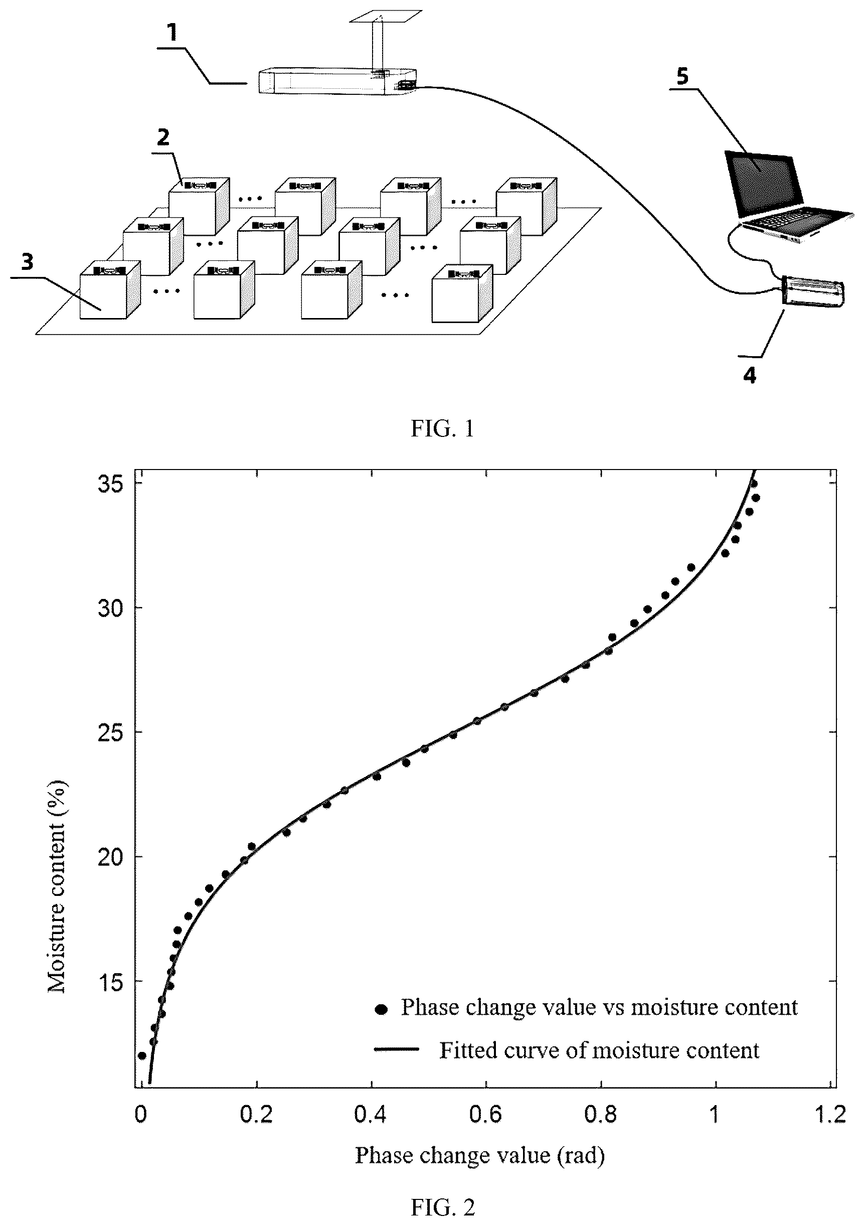 Patent US12105032 Figure 1 – Non-destructive testing method for article moisture content based on radio frequency identification