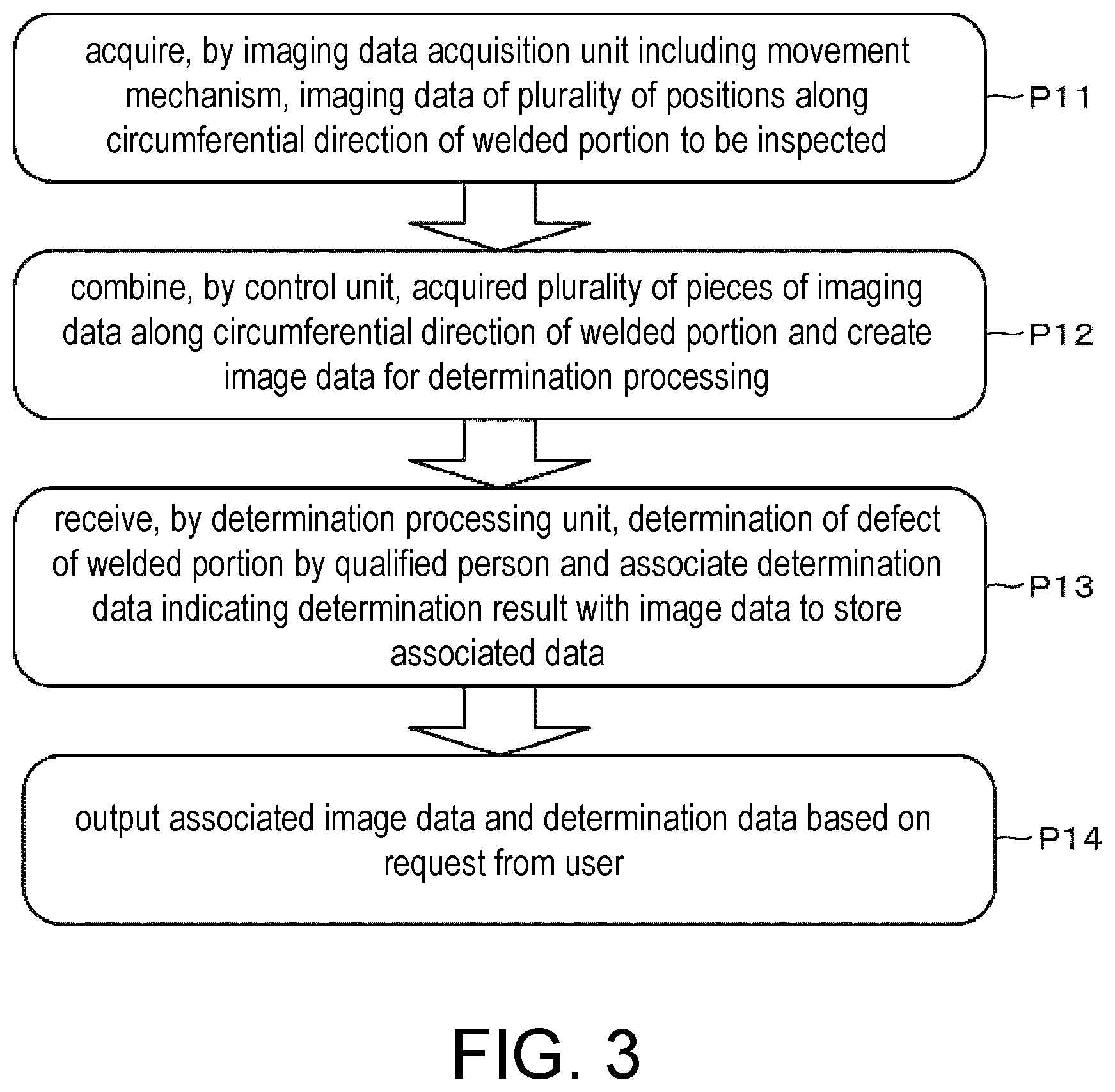 Patent US12105033 Figure 3 – Inspection system, determination processing apparatus, and inspection method