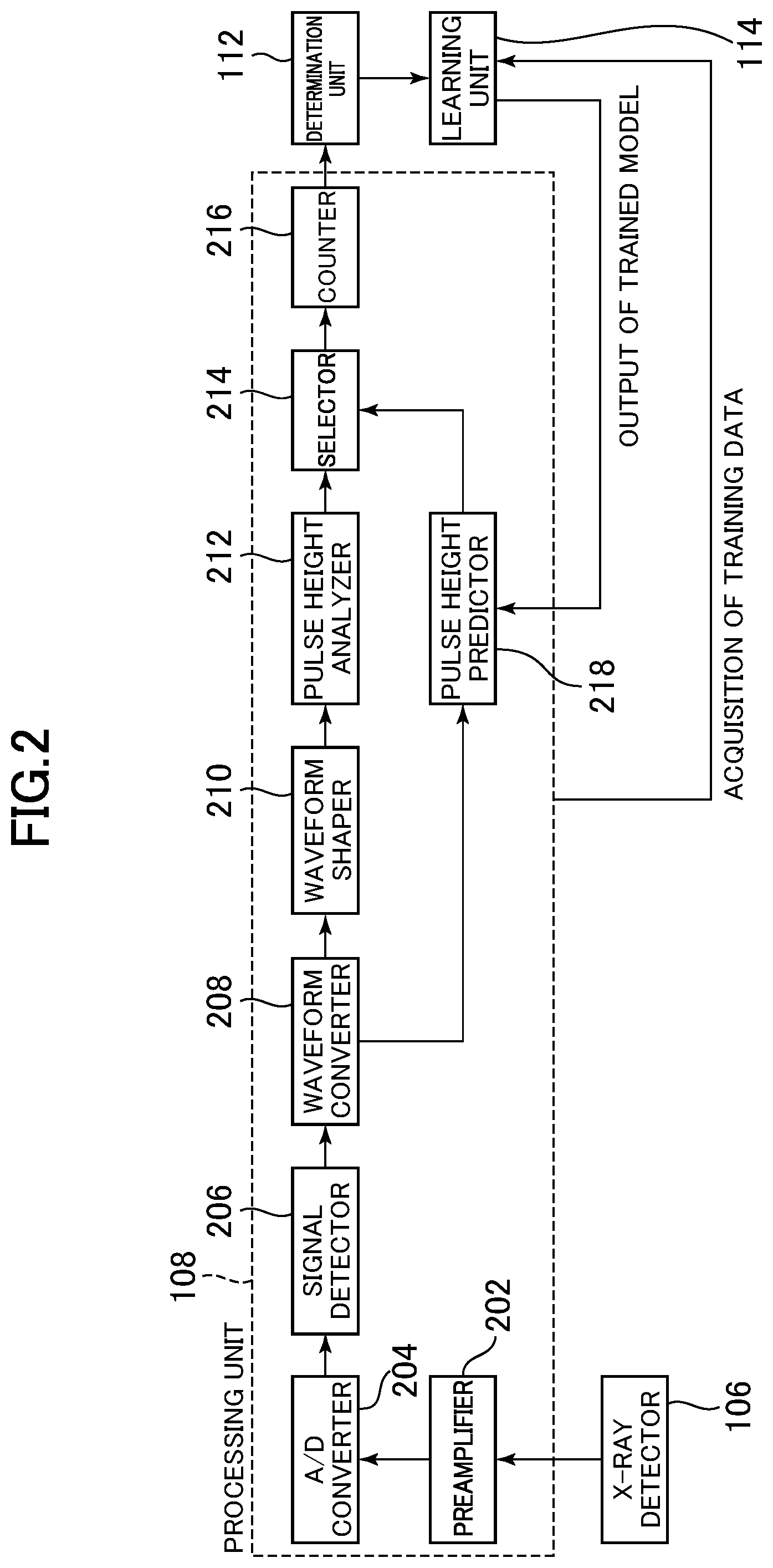 Patent US12105035 Figure 2 – X-ray spectrometer and pulse height prediction program