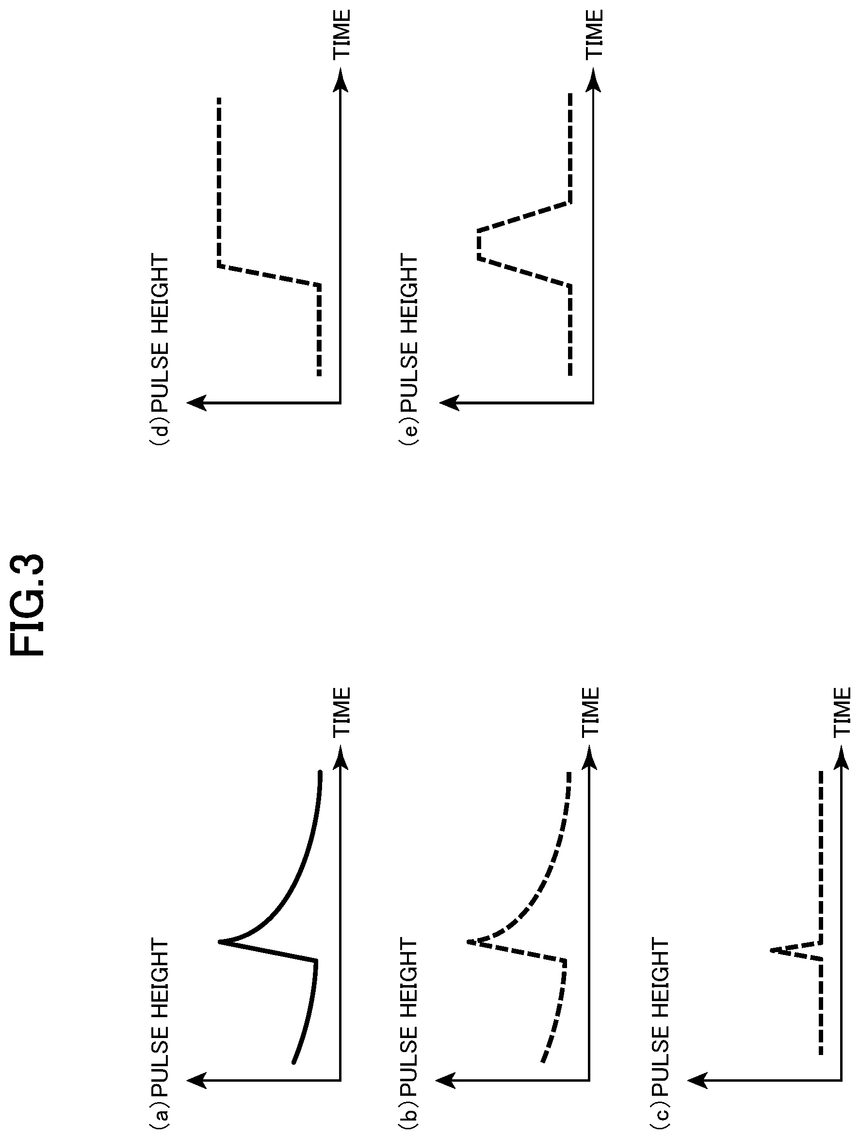 Patent US12105035 Figure 3 – X-ray spectrometer and pulse height prediction program