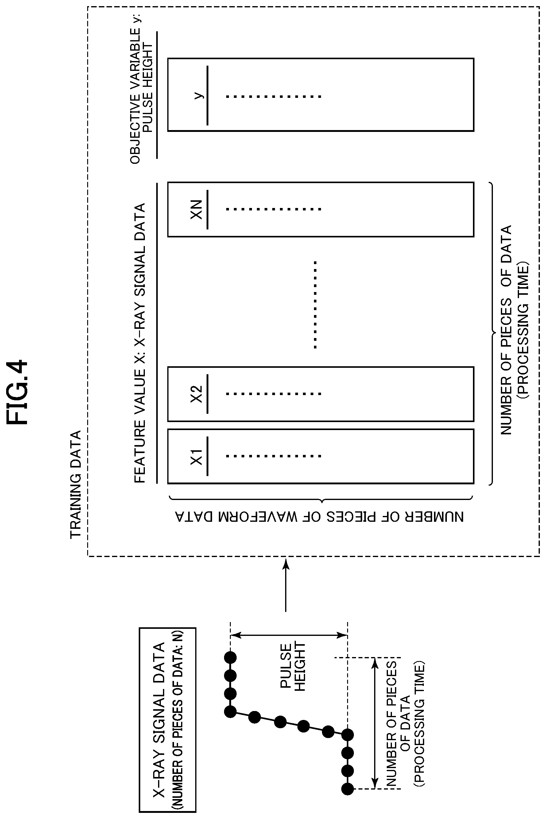 Patent US12105035 Figure 4 – X-ray spectrometer and pulse height prediction program