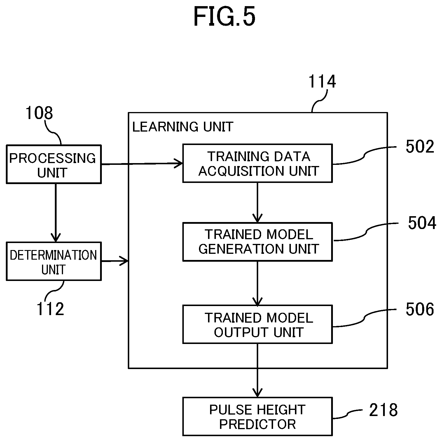 Patent US12105035 Figure 5 – X-ray spectrometer and pulse height prediction program