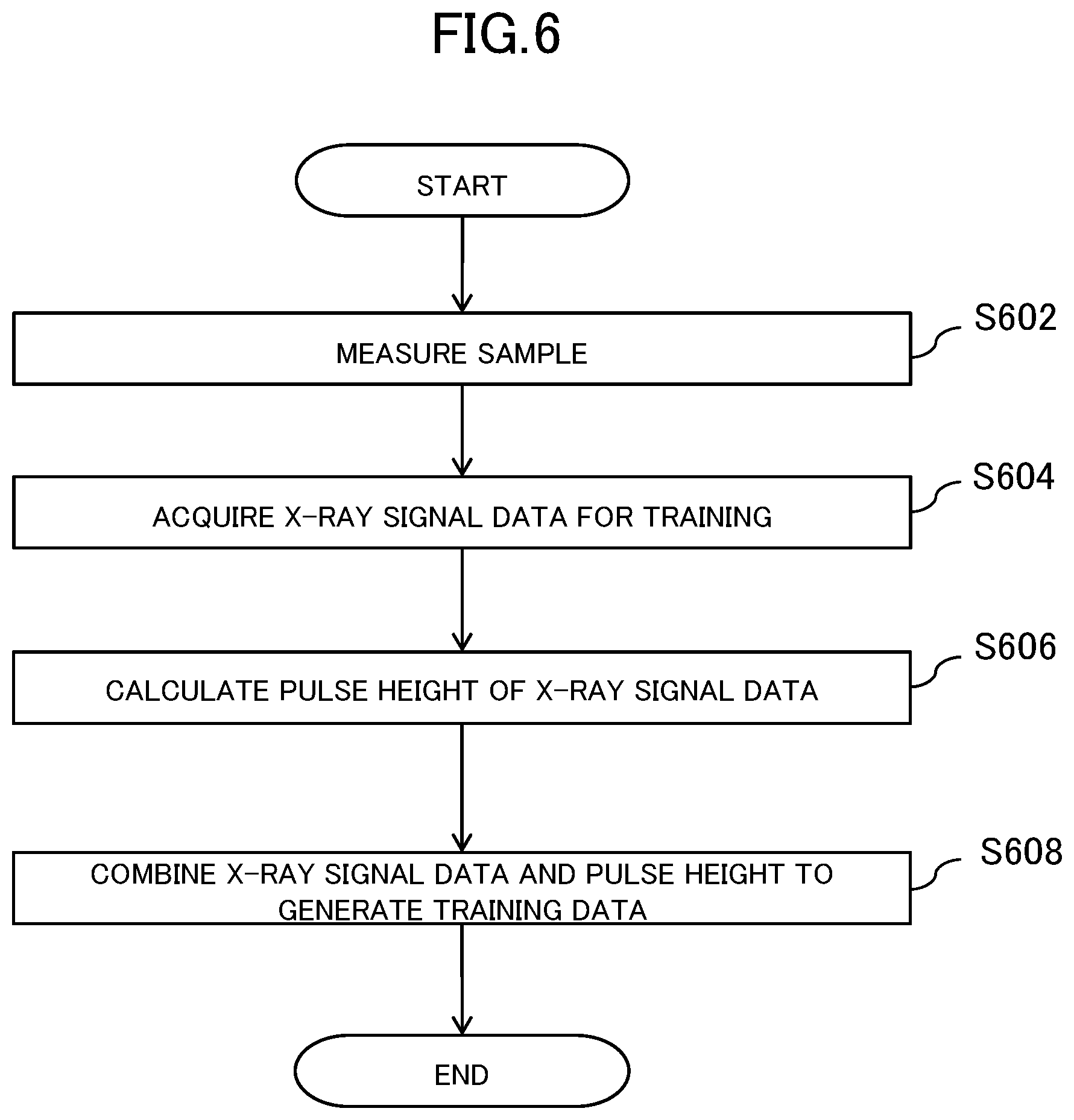 Patent US12105035 Figure 6 – X-ray spectrometer and pulse height prediction program